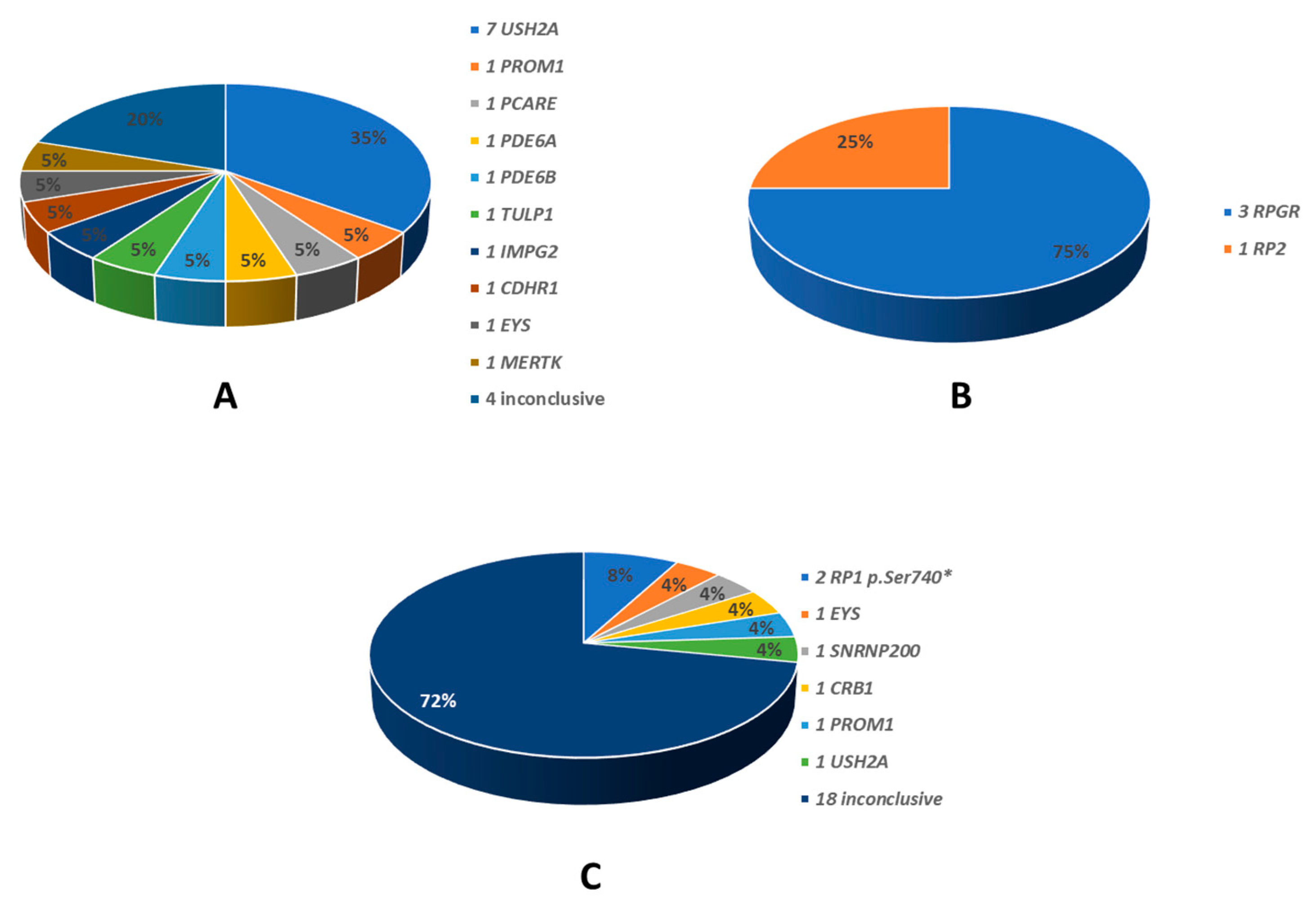 Preprints 86223 g012