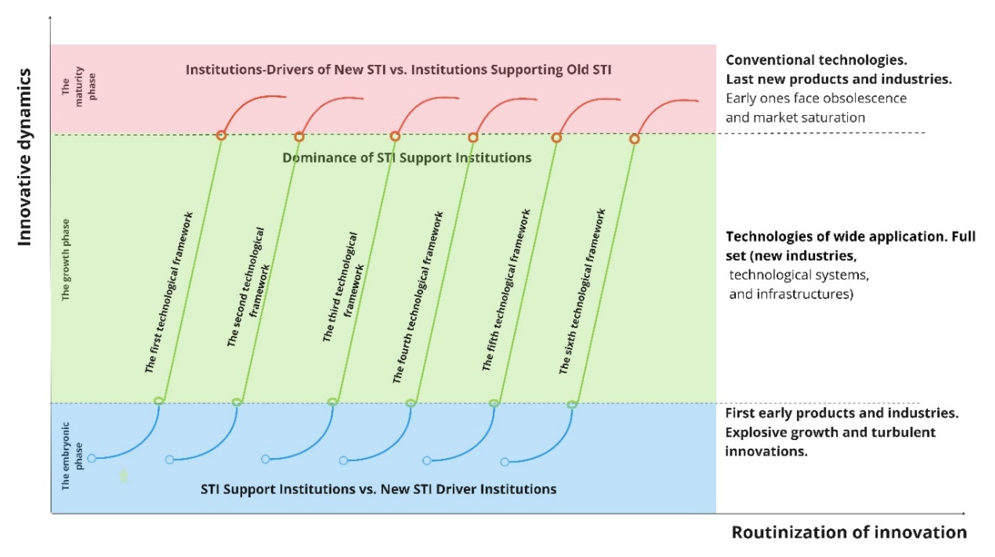 Preprints 103673 g004