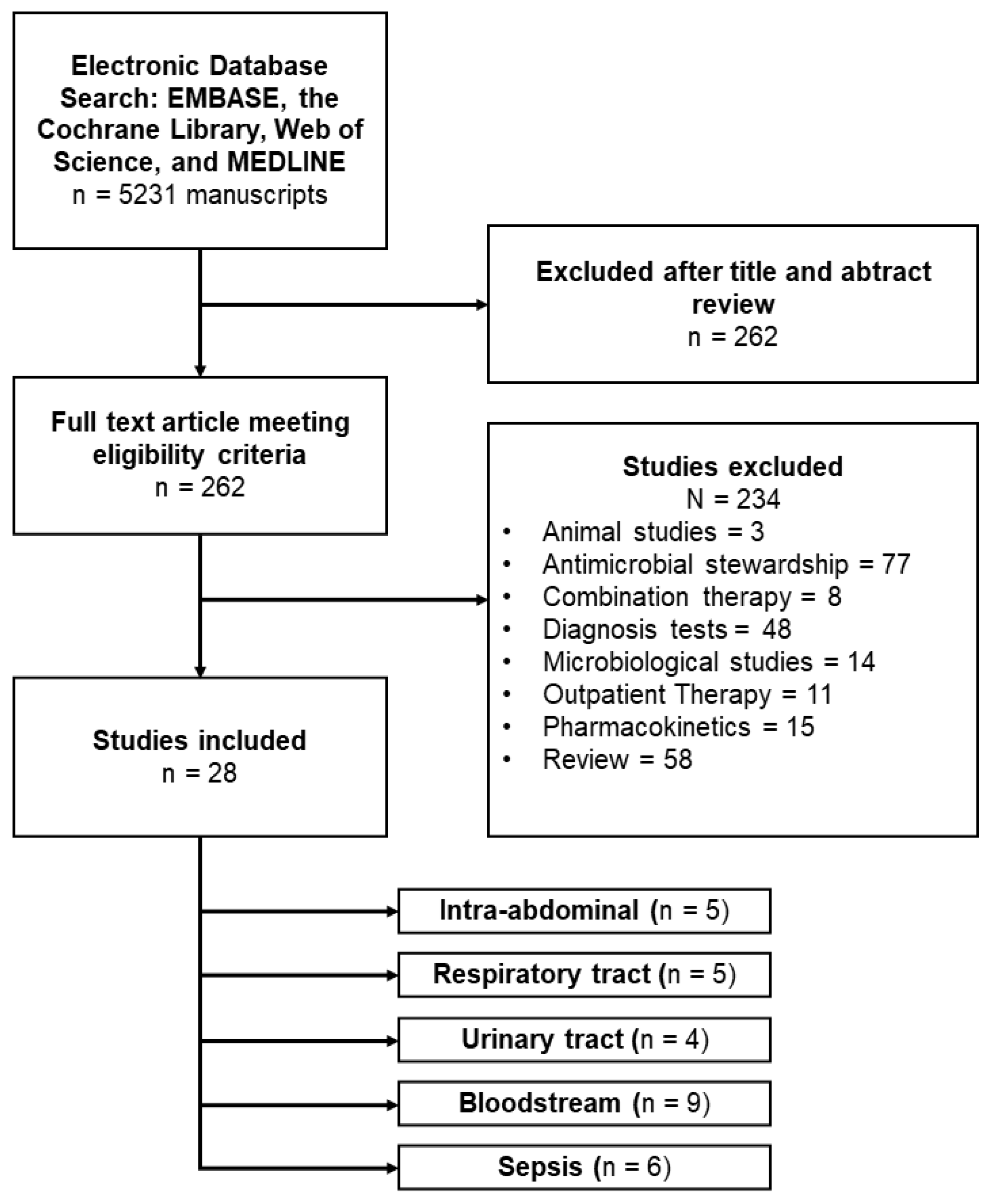 Preprints 113166 g002