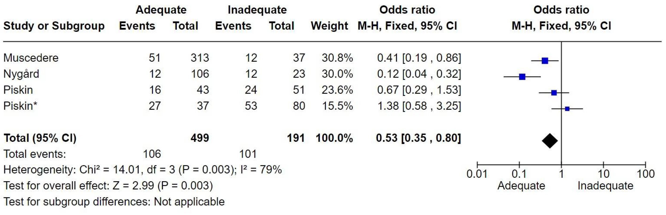 Preprints 113166 g006