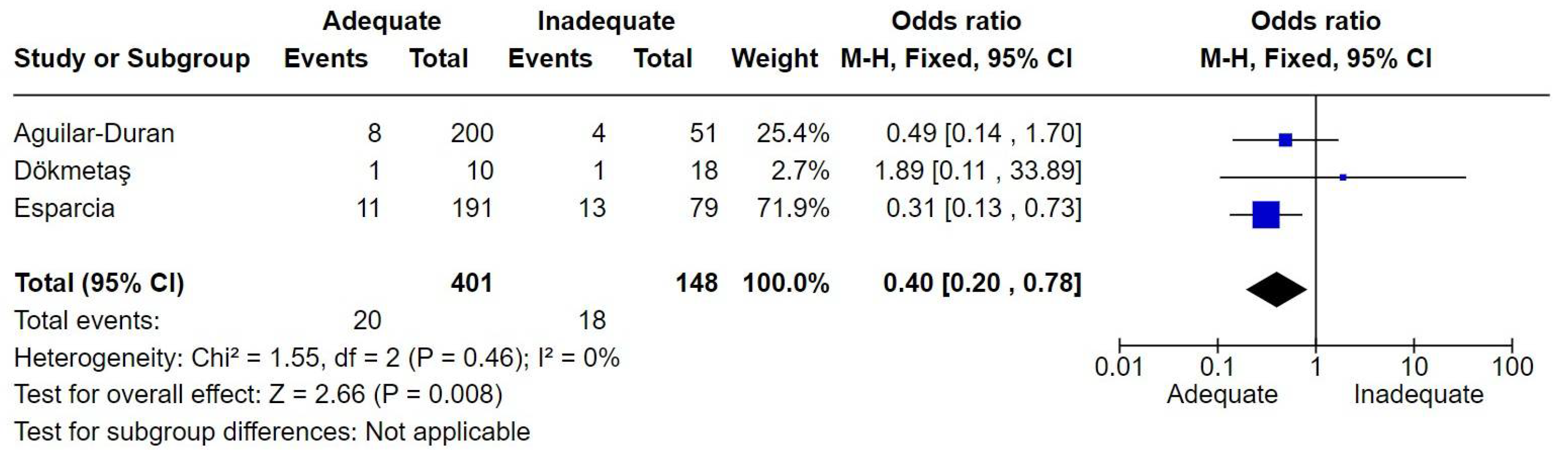 Preprints 113166 g007