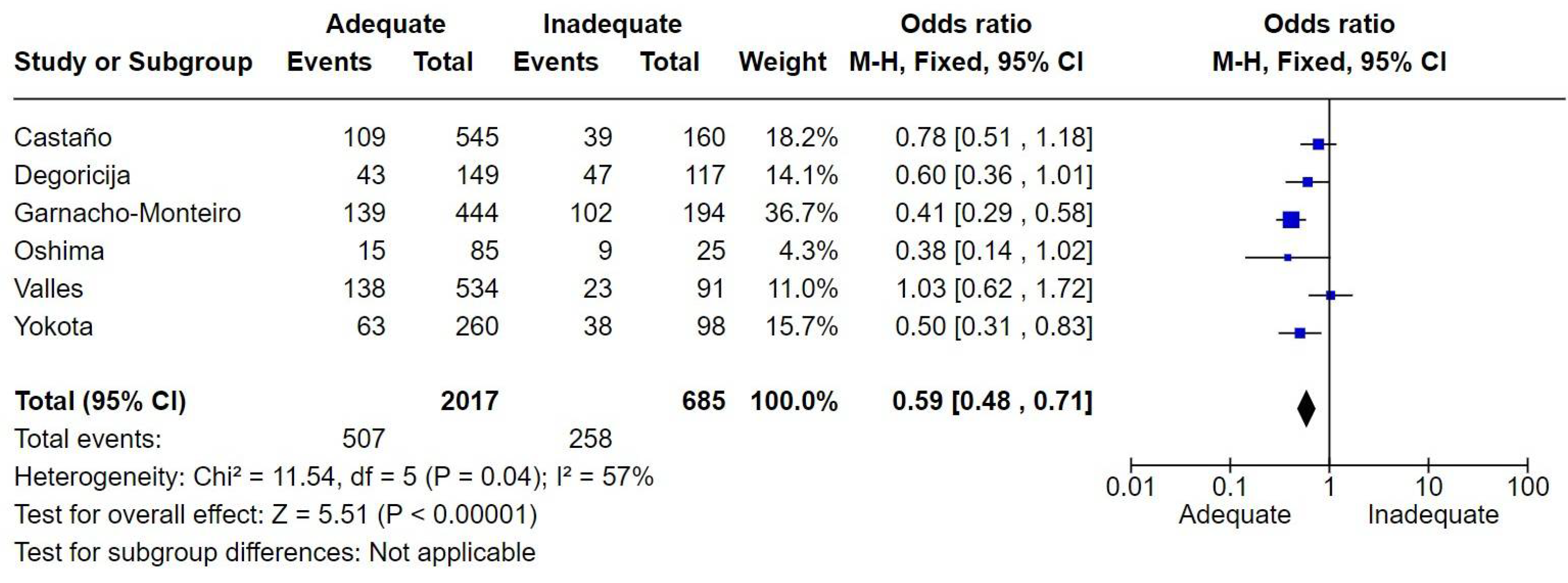 Preprints 113166 g008