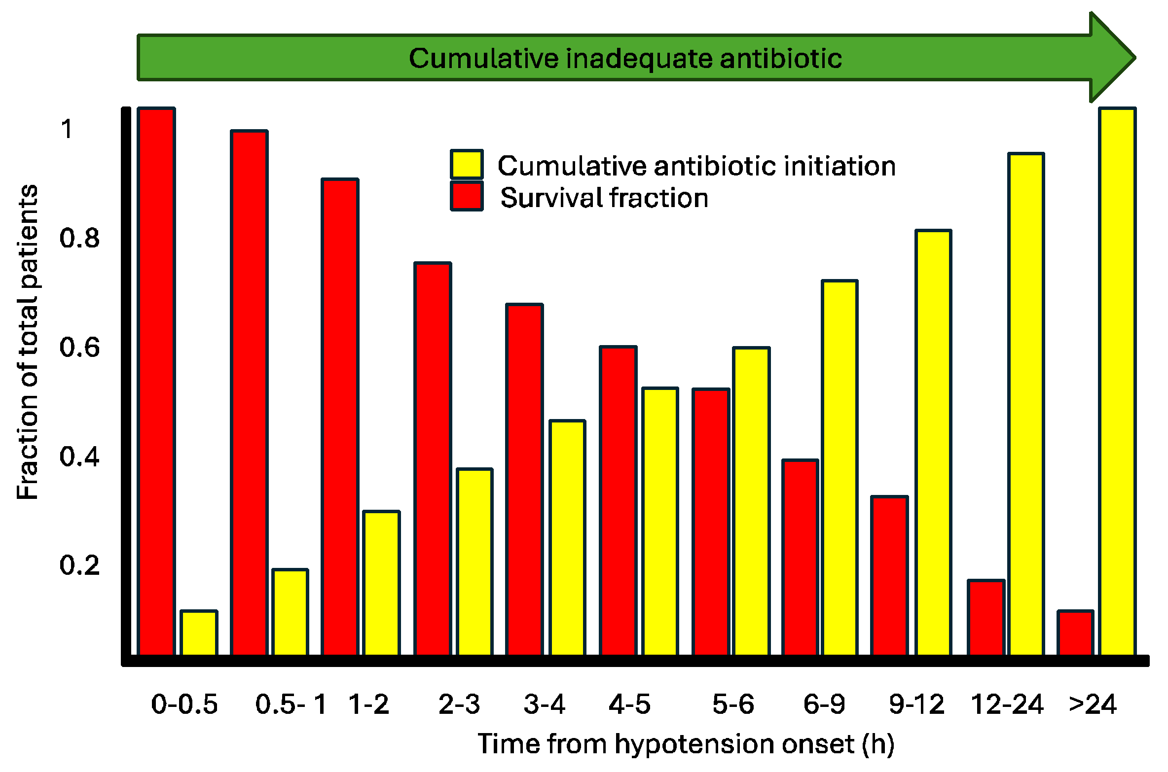 Preprints 113166 g009