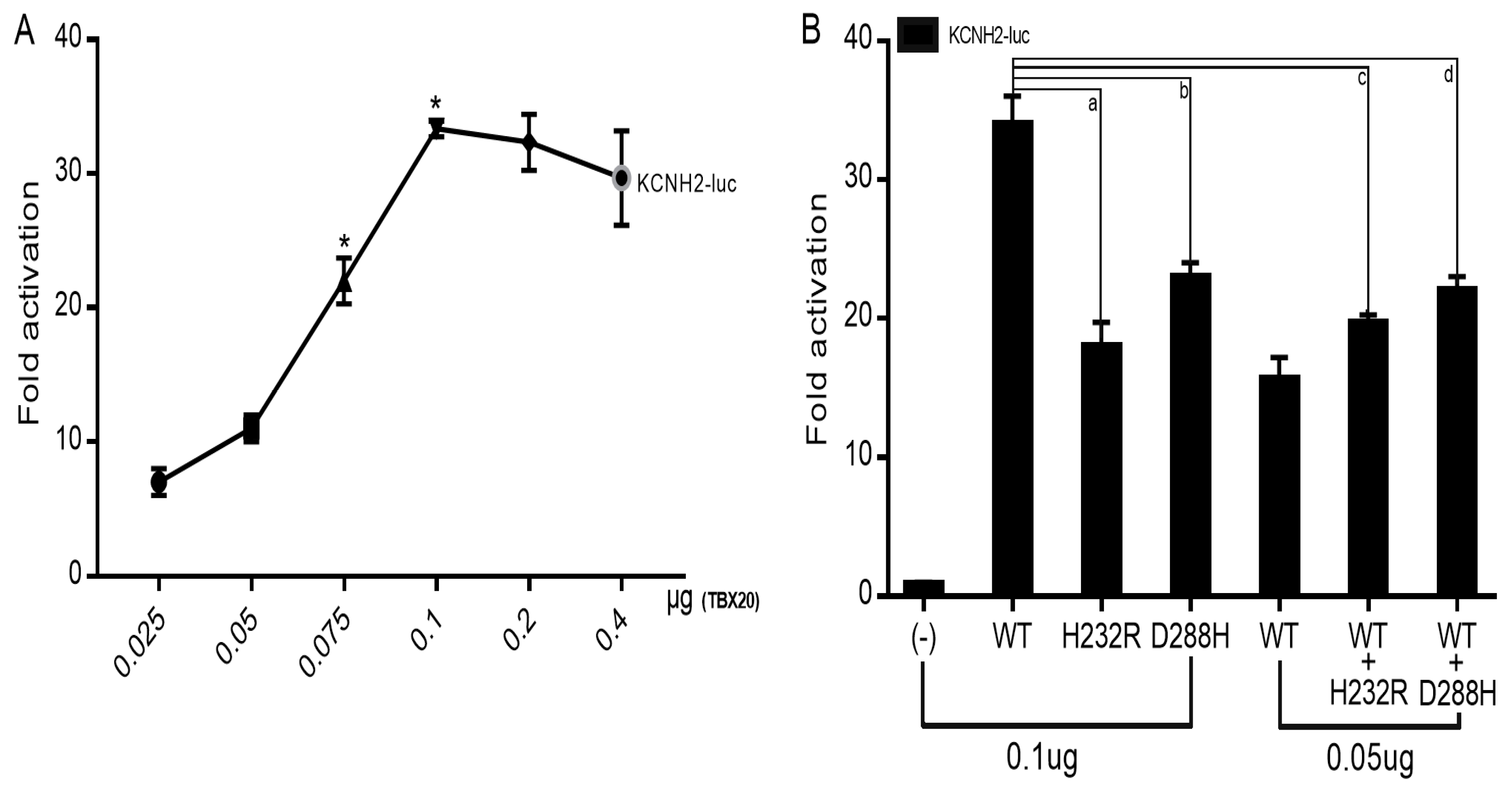 Preprints 78817 g007