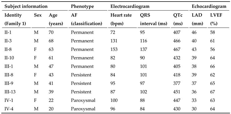 Preprints 78817 i001