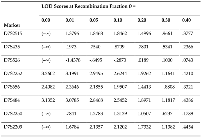 Preprints 78817 i003