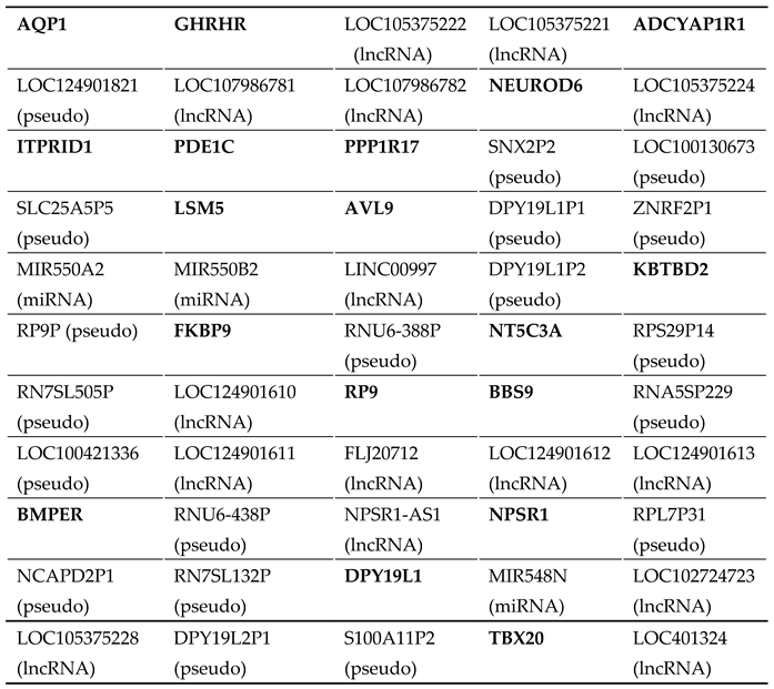 Preprints 78817 i004