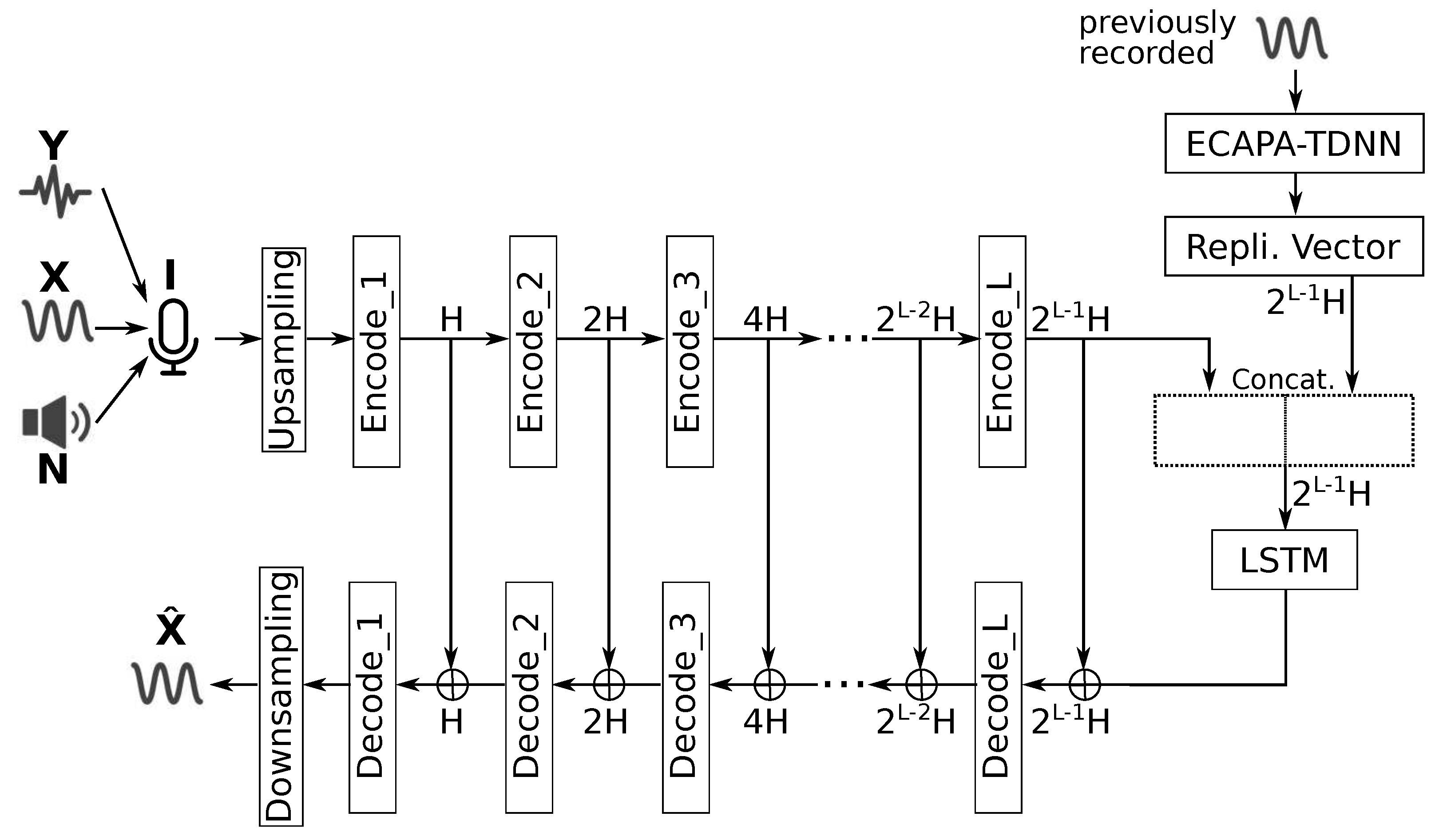 Preprints 76445 g004