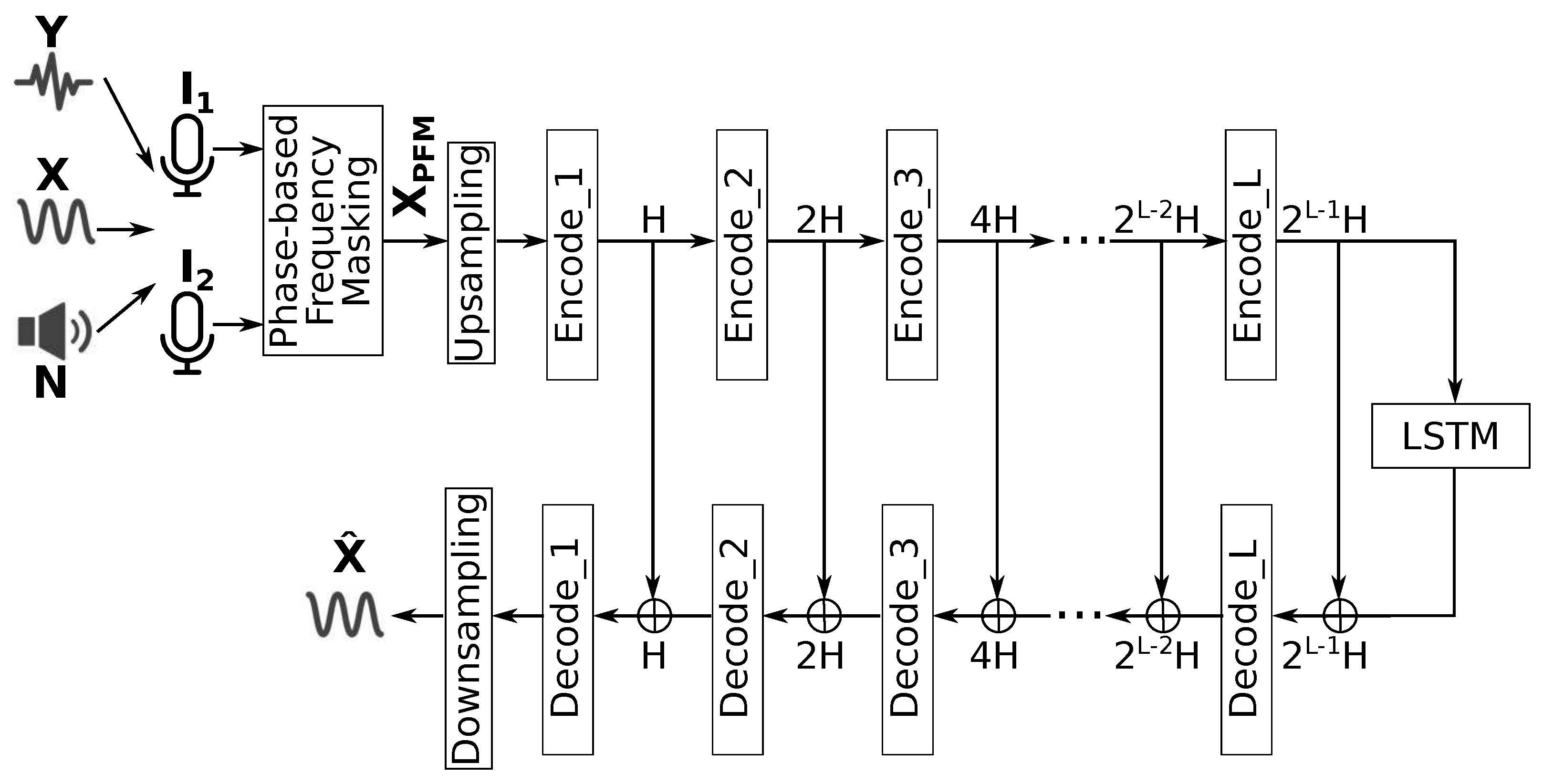 Preprints 76445 g005