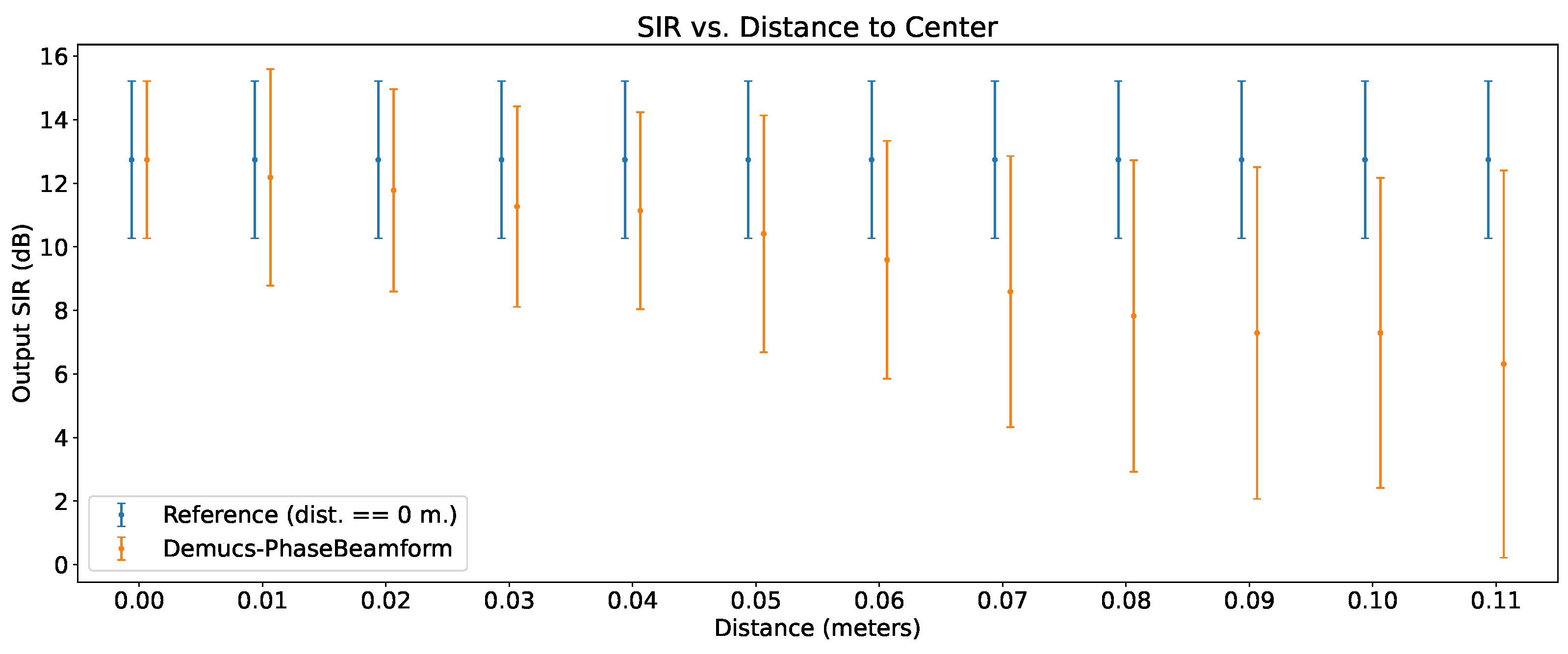 Preprints 76445 g011