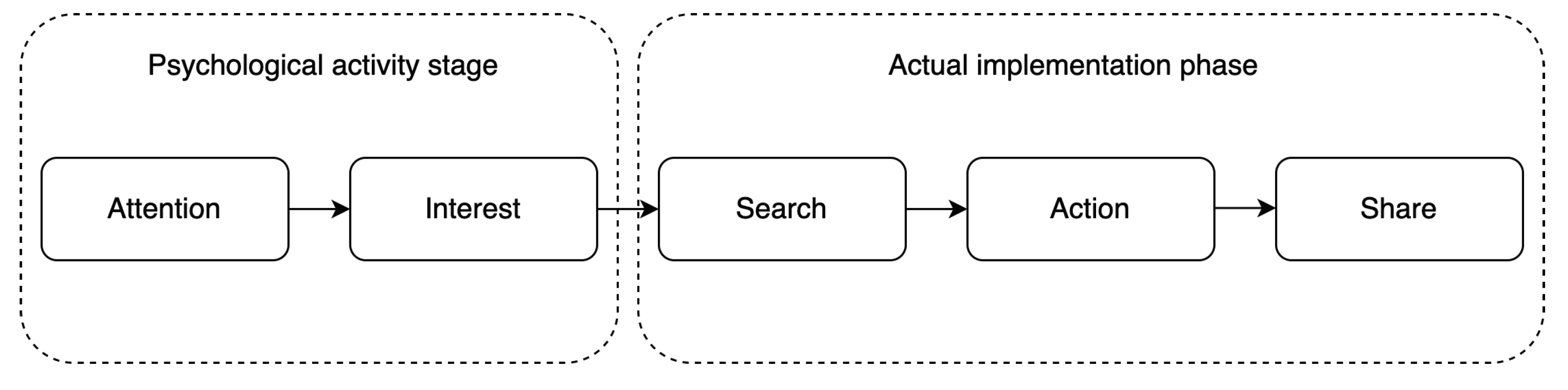 Preprints 72770 g001