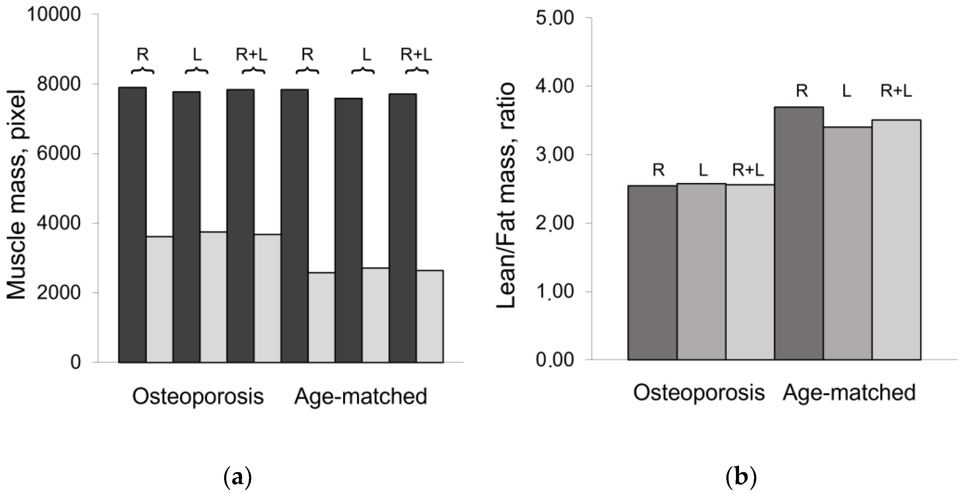 Preprints 99707 g003