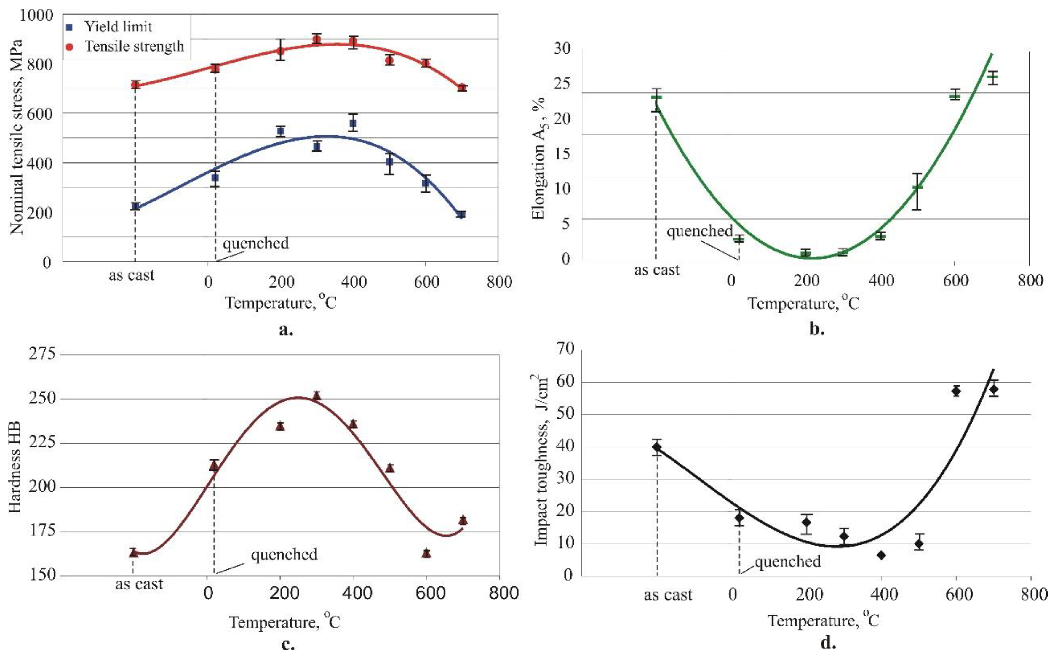 Preprints 89392 g006