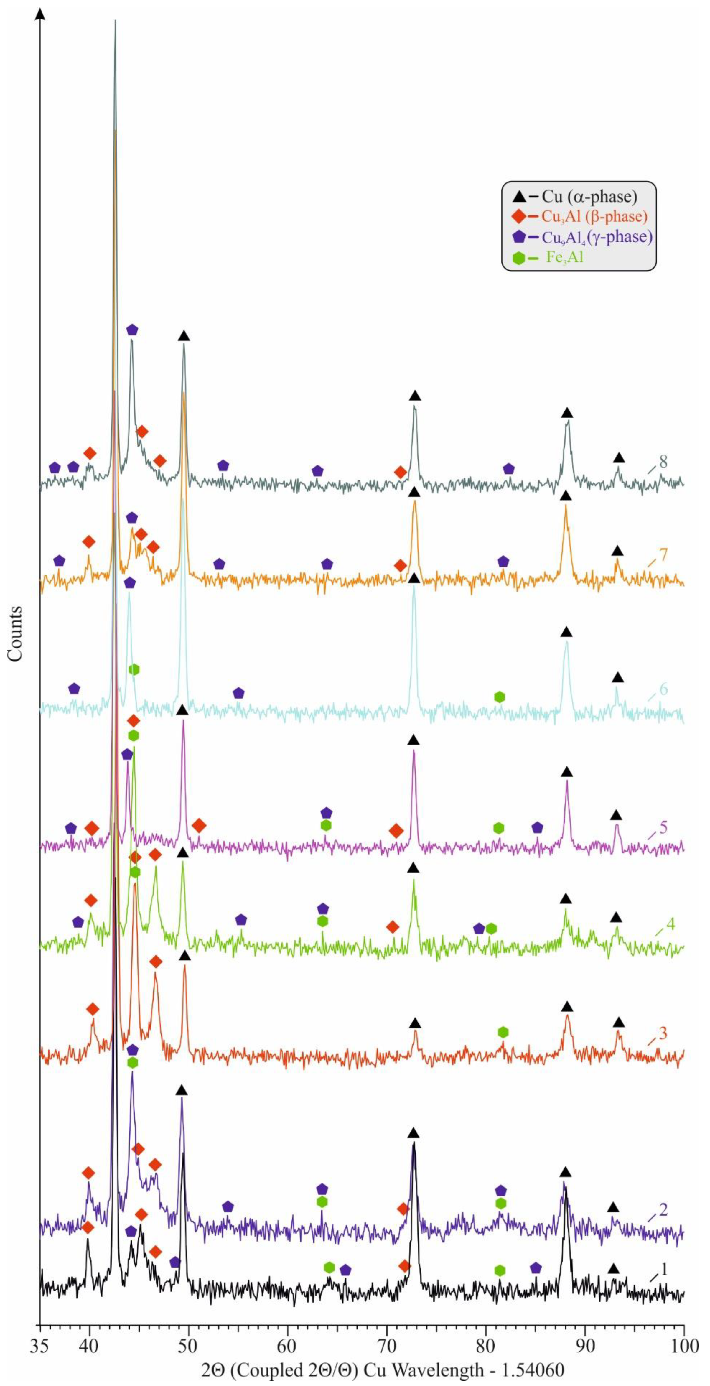 Preprints 89392 g009