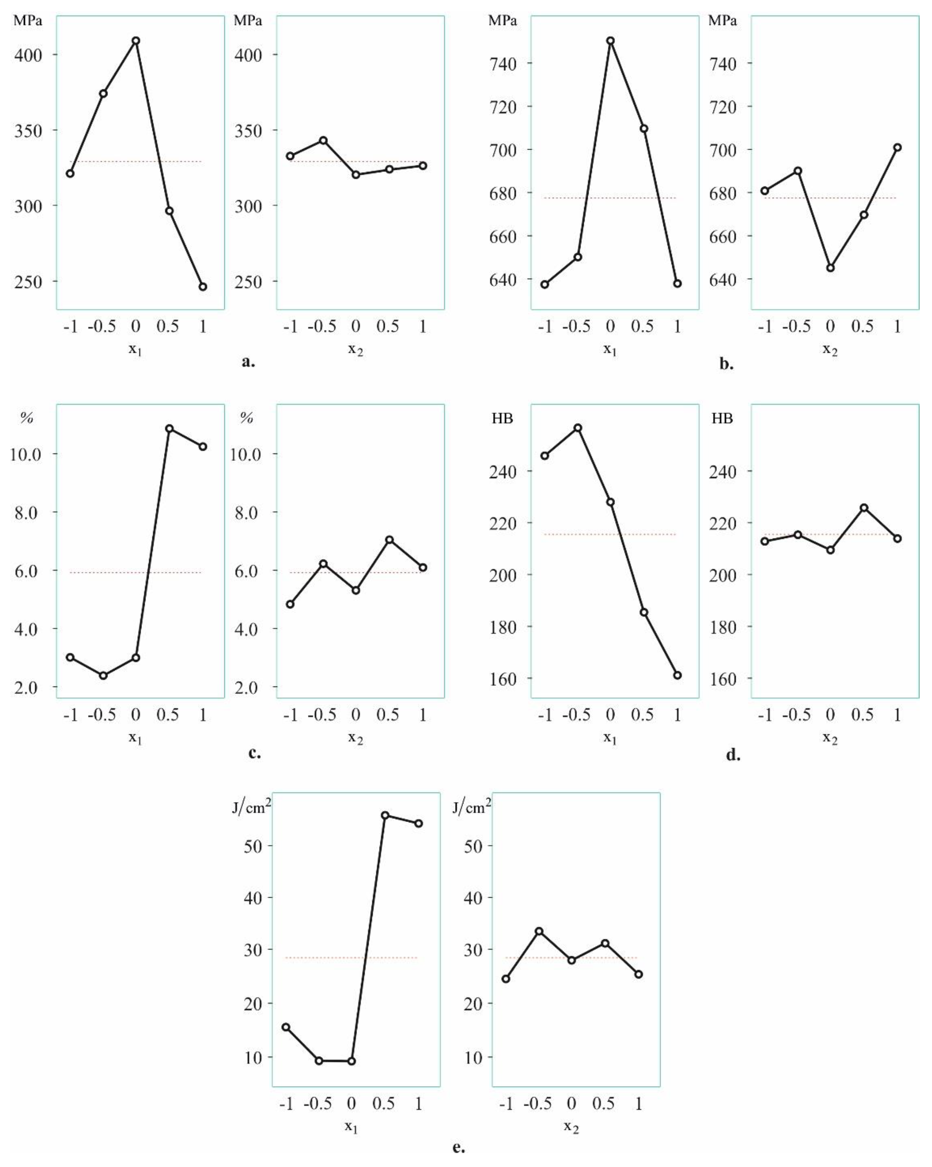 Preprints 89392 g019