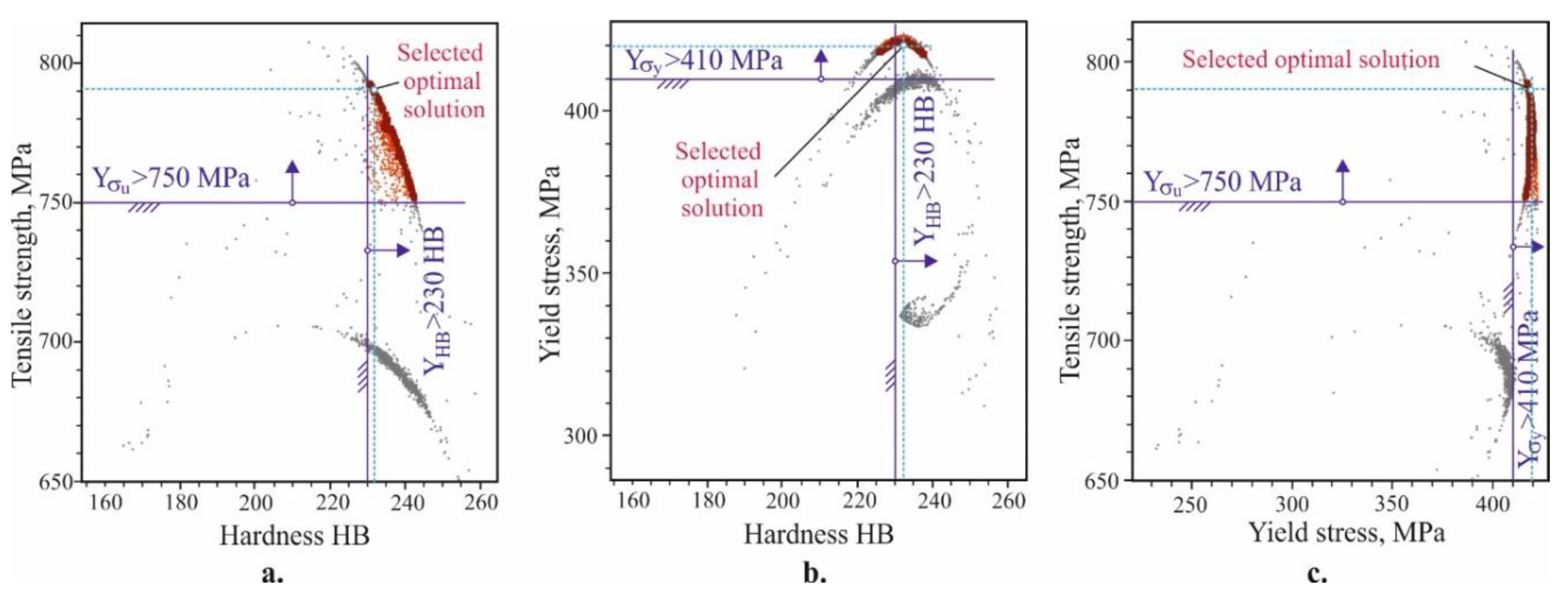 Preprints 89392 g022