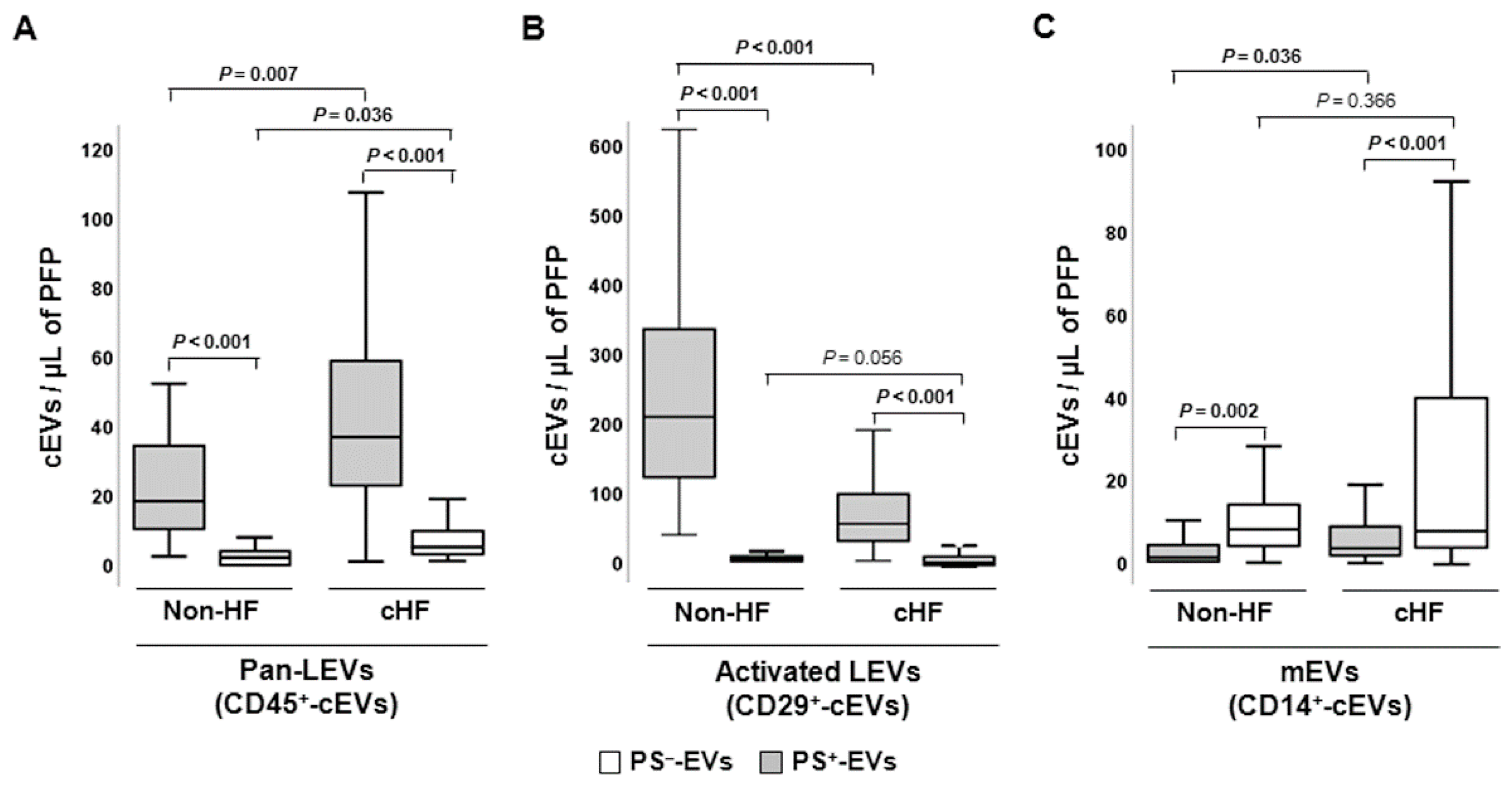 Preprints 78061 g003