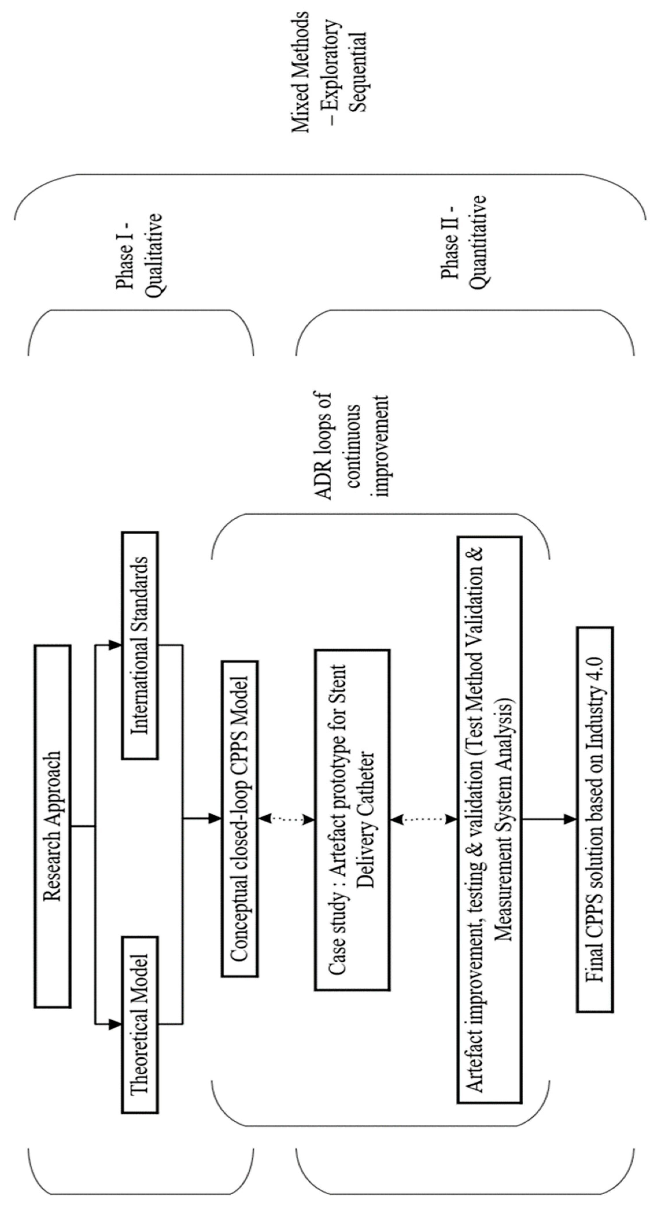 Preprints 110448 g003