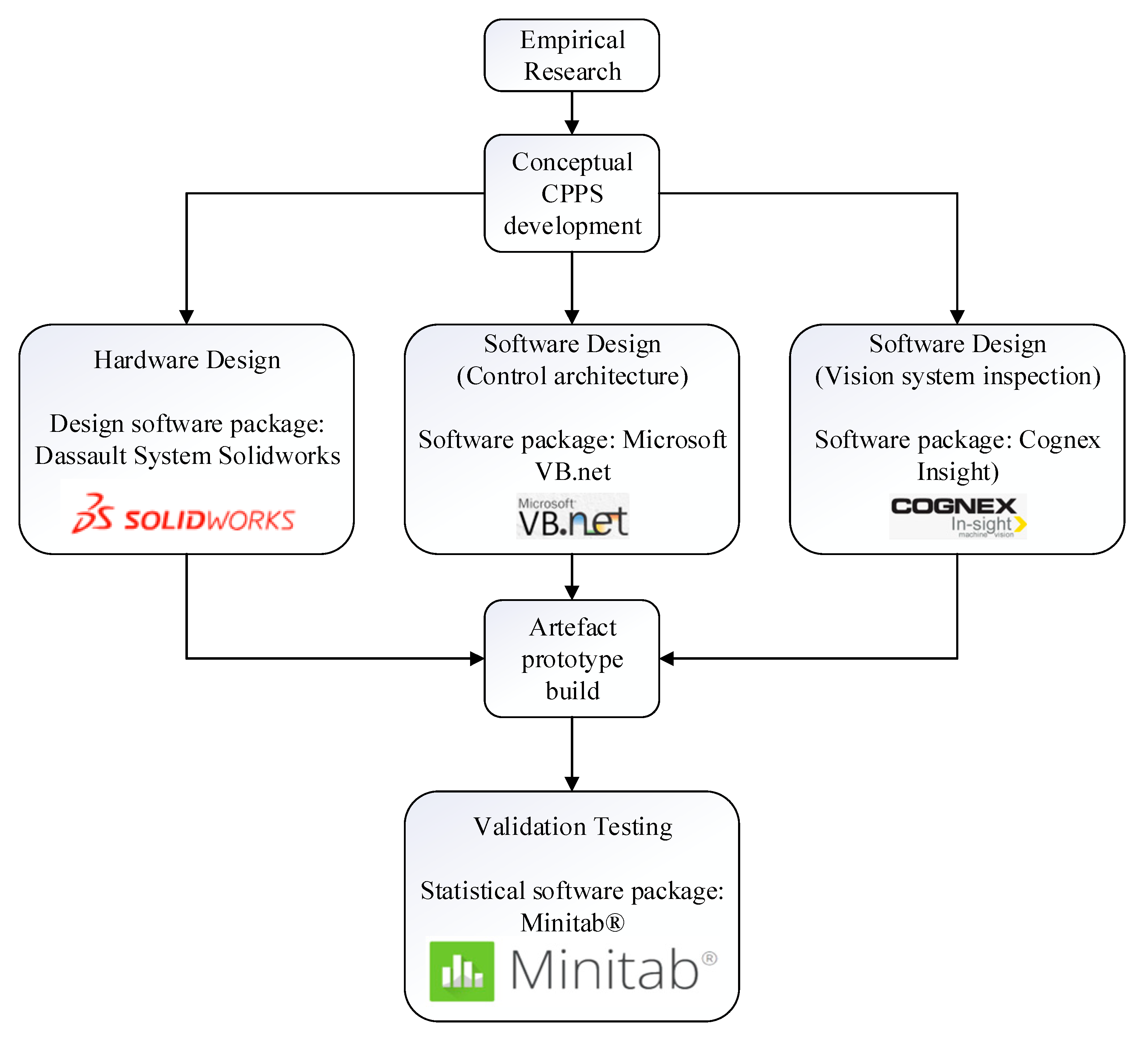 Preprints 110448 g004