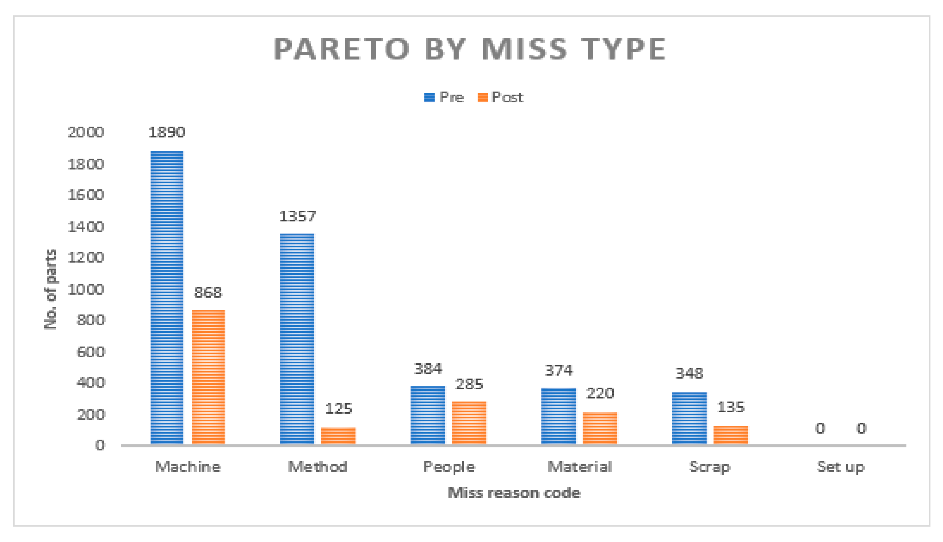 Preprints 110448 g009