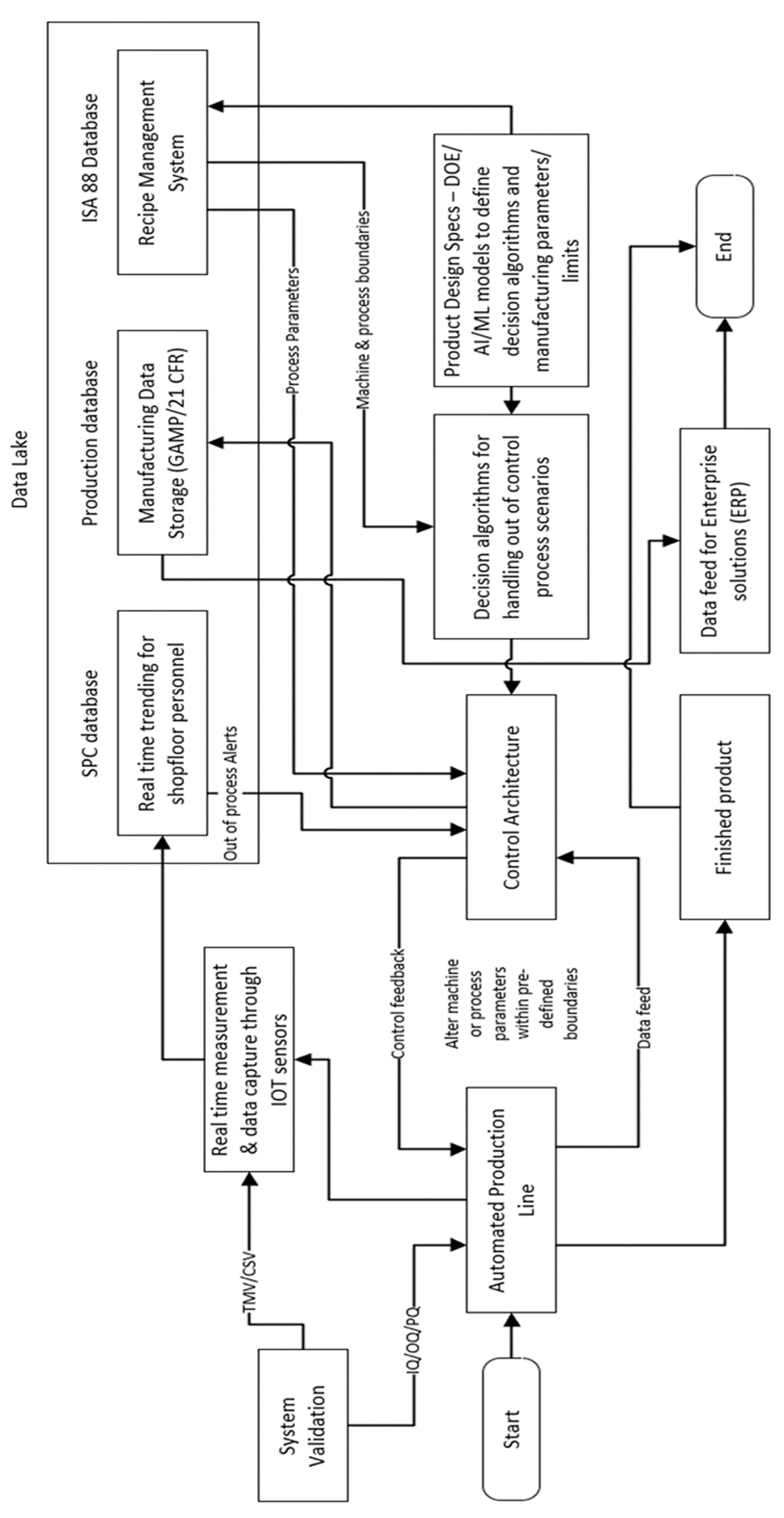 Preprints 110448 g014