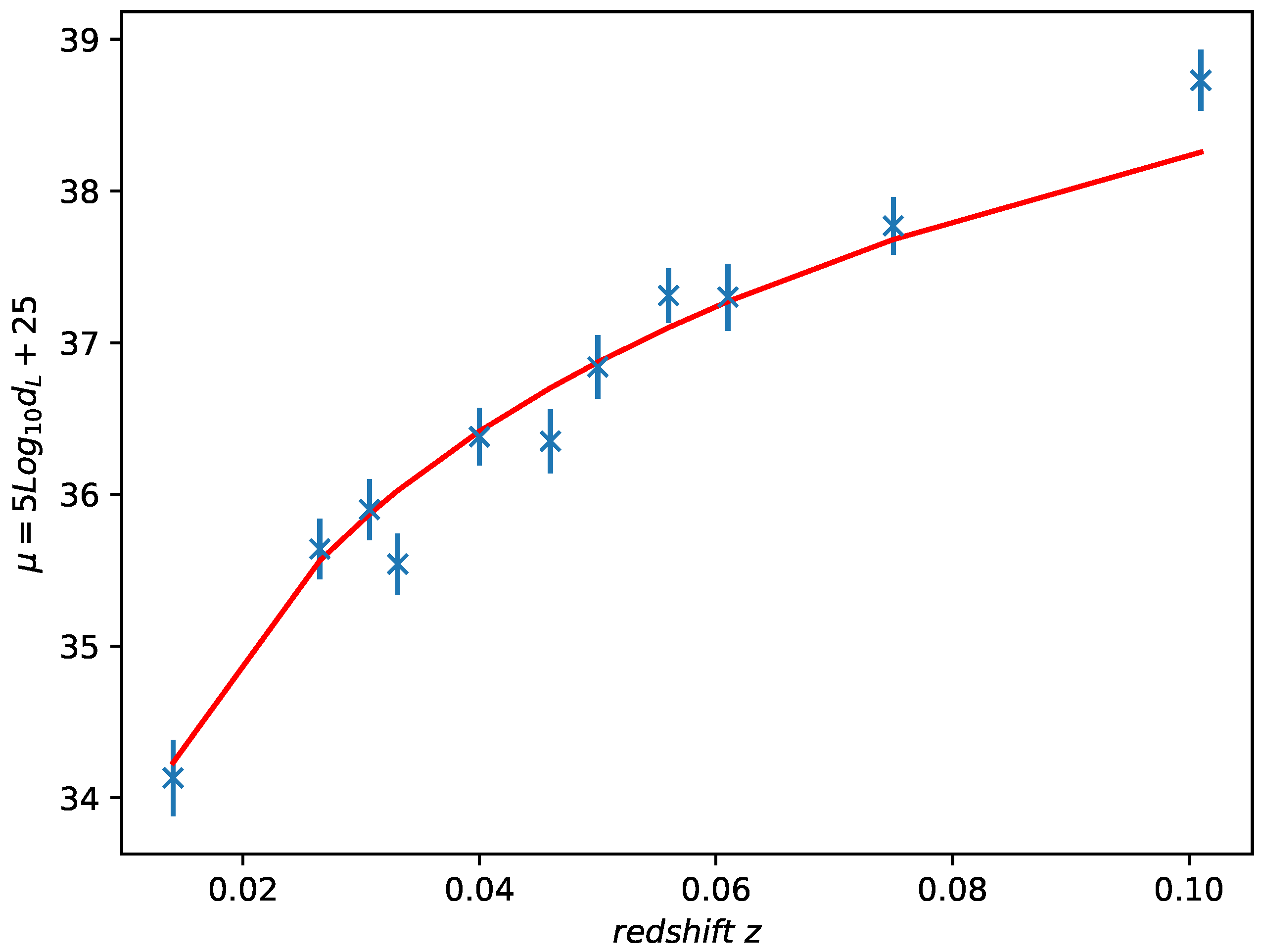 Preprints 111939 g001