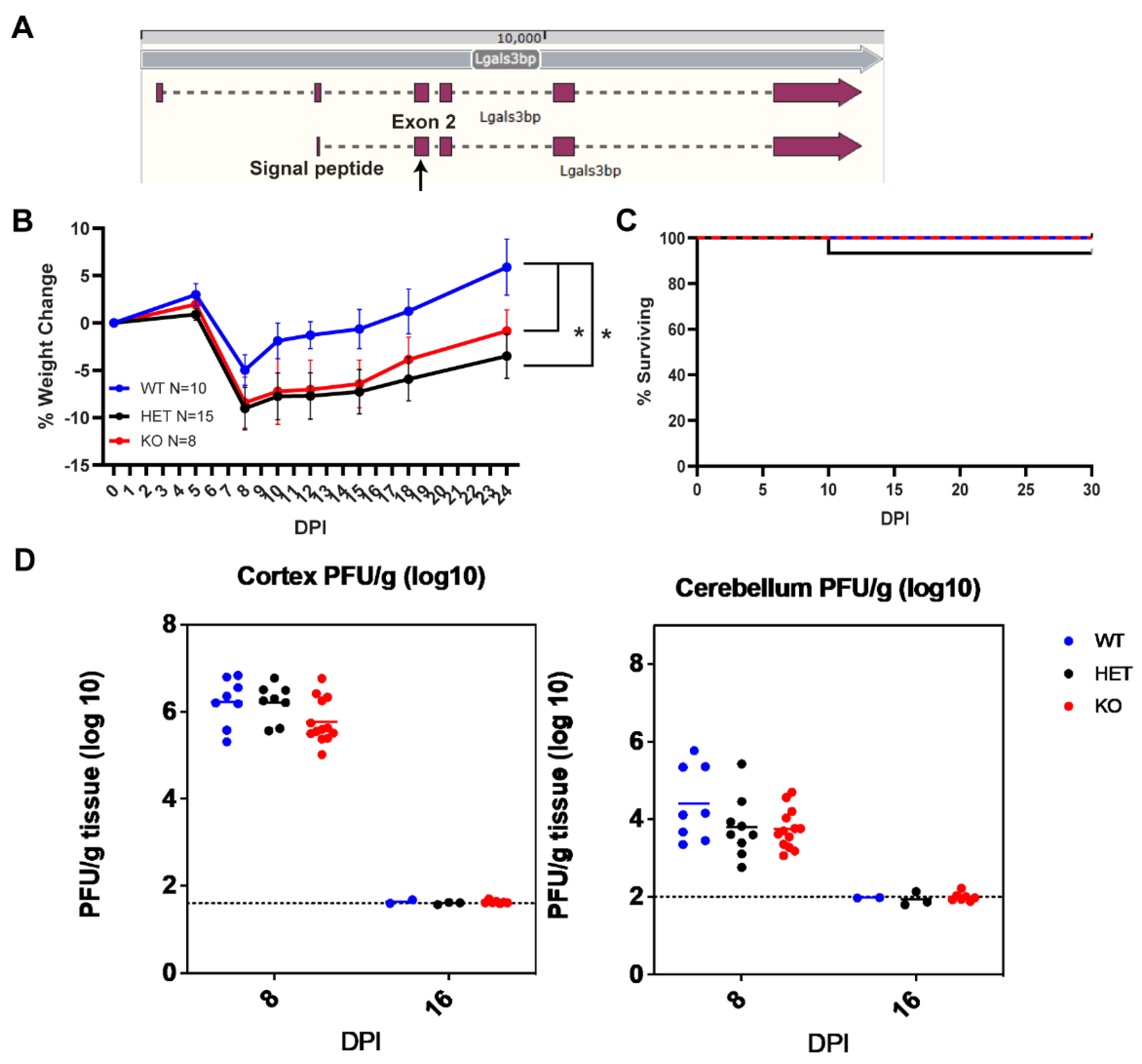 Preprints 107836 g004