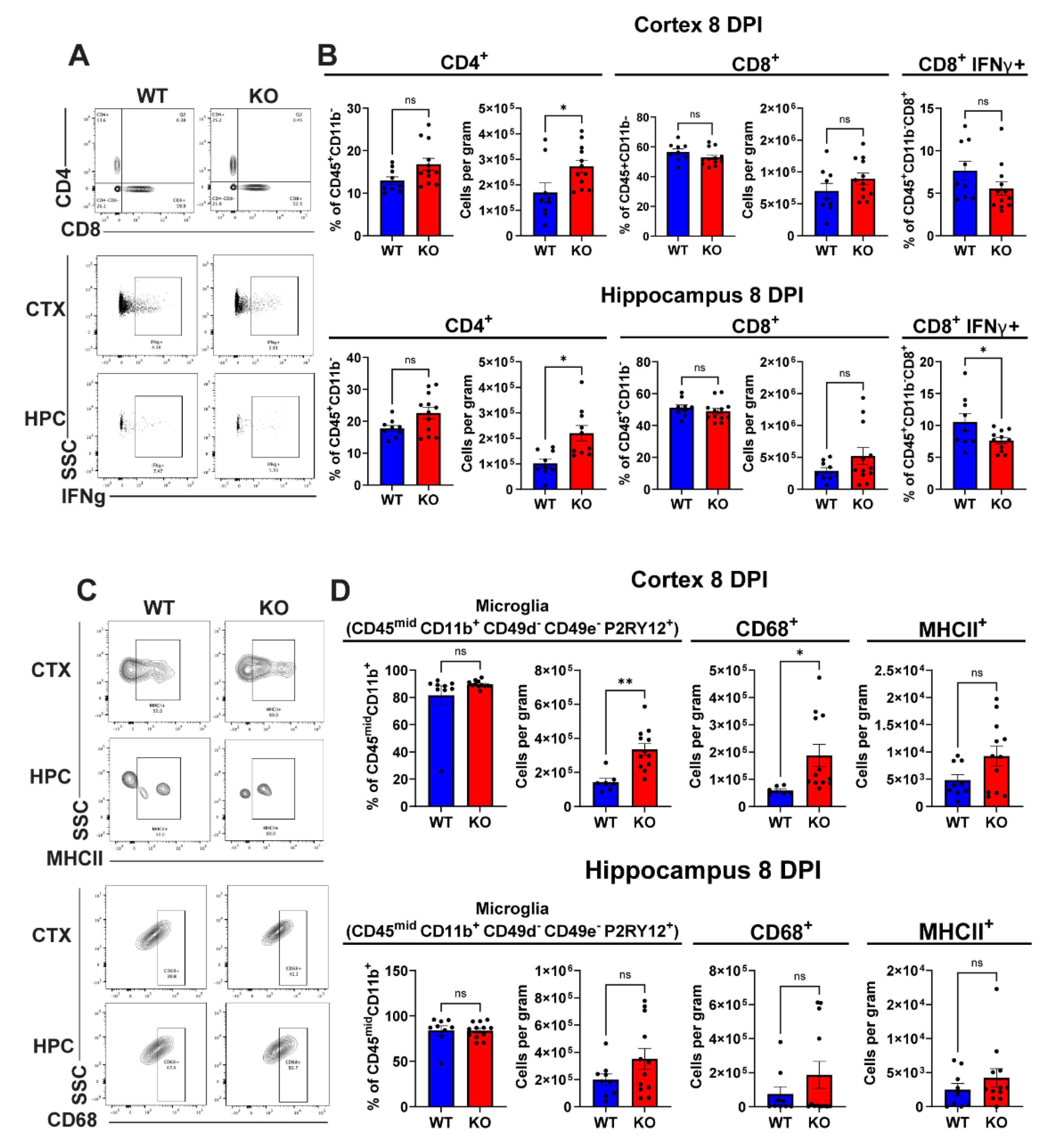 Preprints 107836 g005