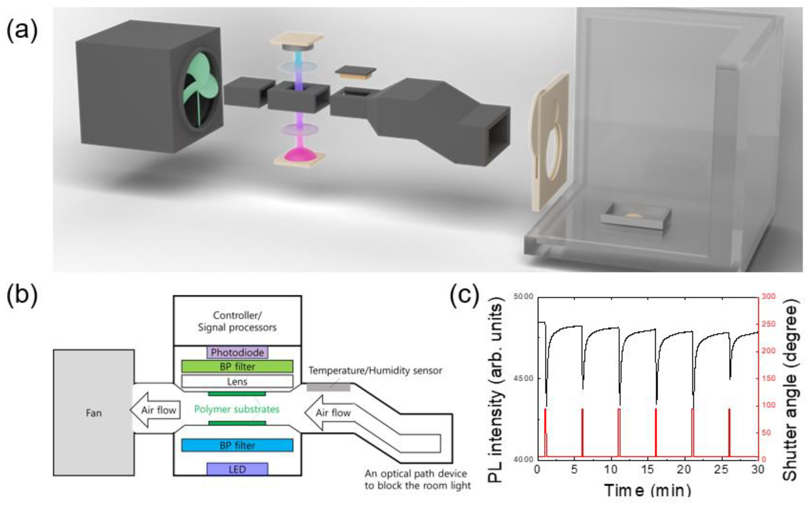 Preprints 98760 g001