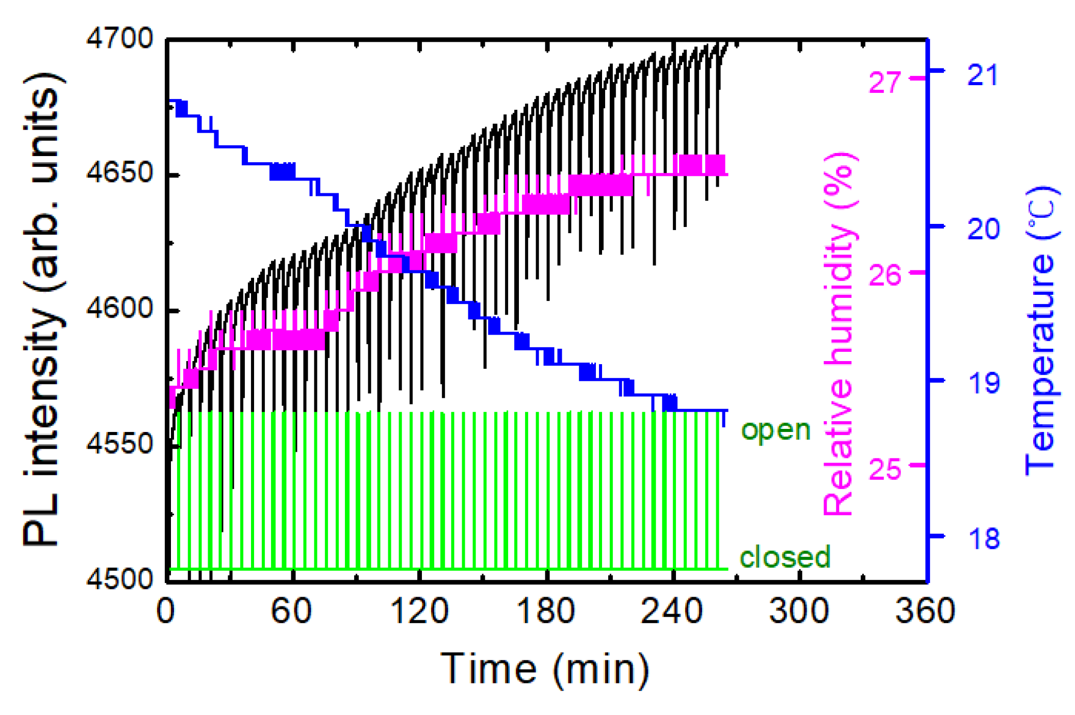 Preprints 98760 g003