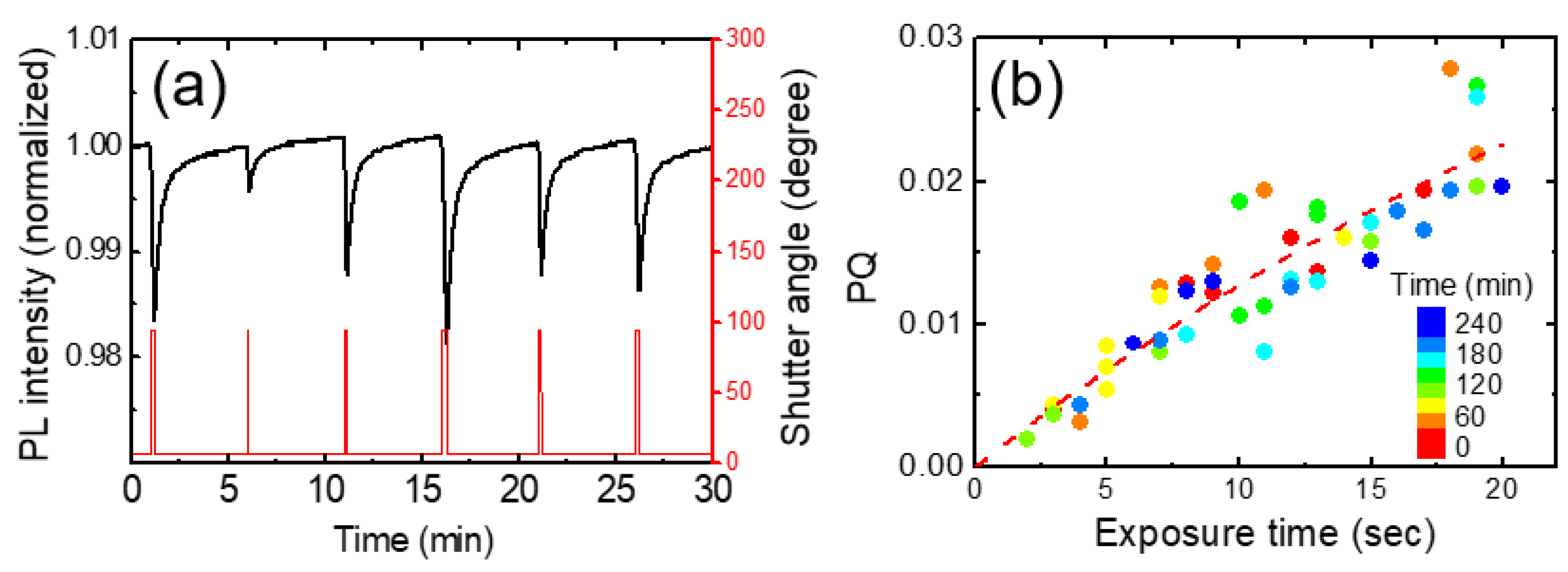 Preprints 98760 g004