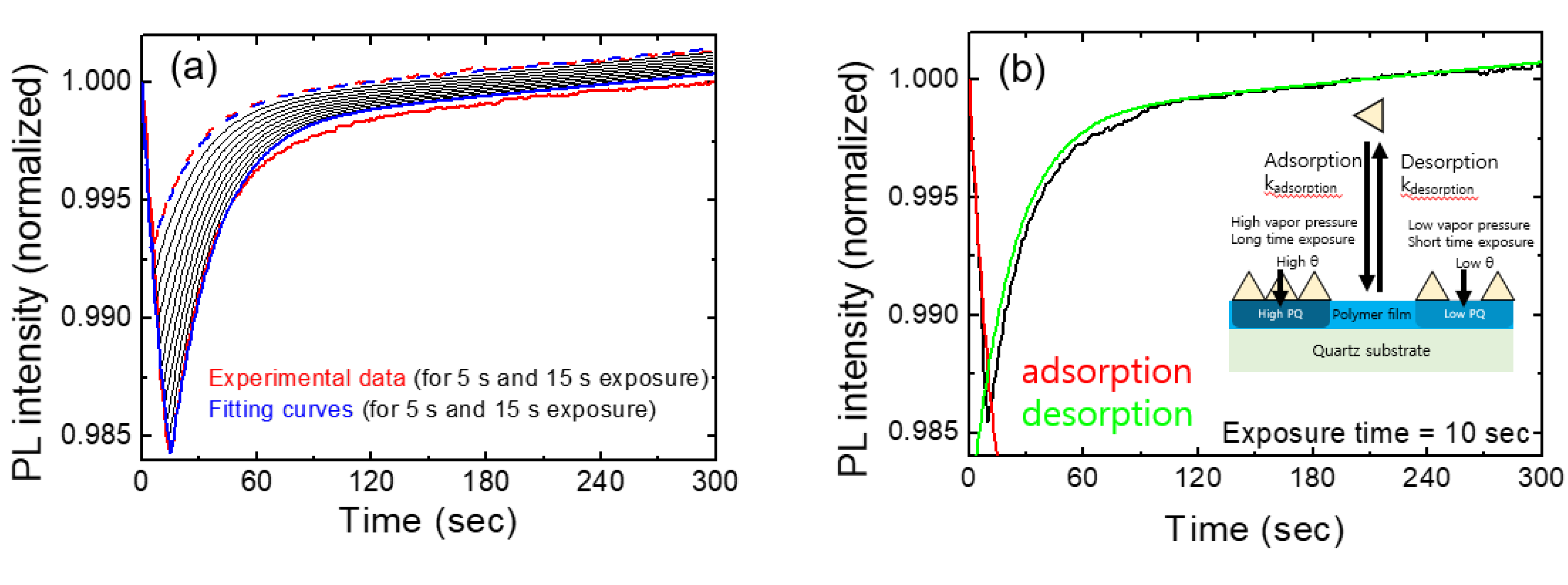 Preprints 98760 g005