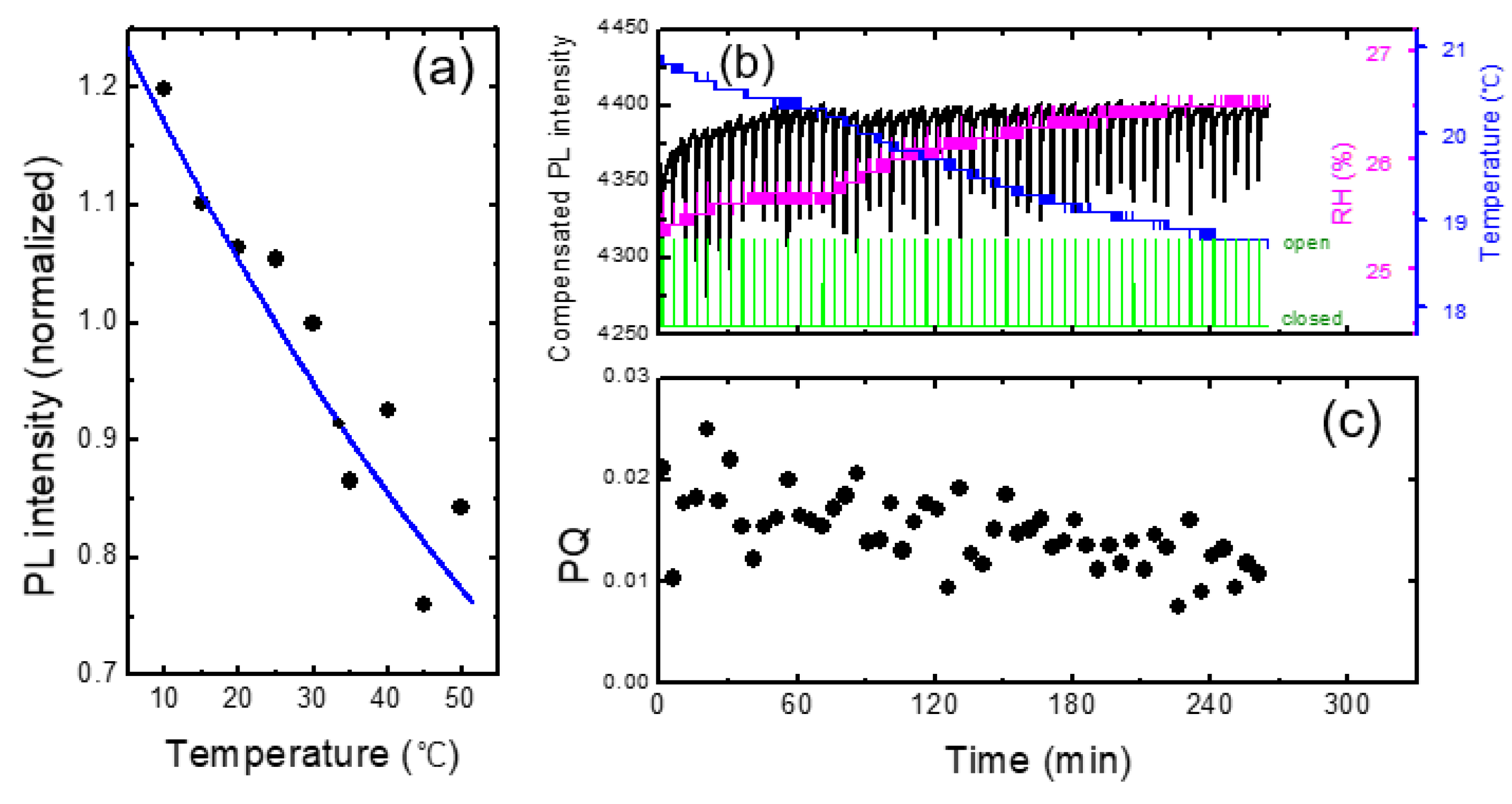 Preprints 98760 g007