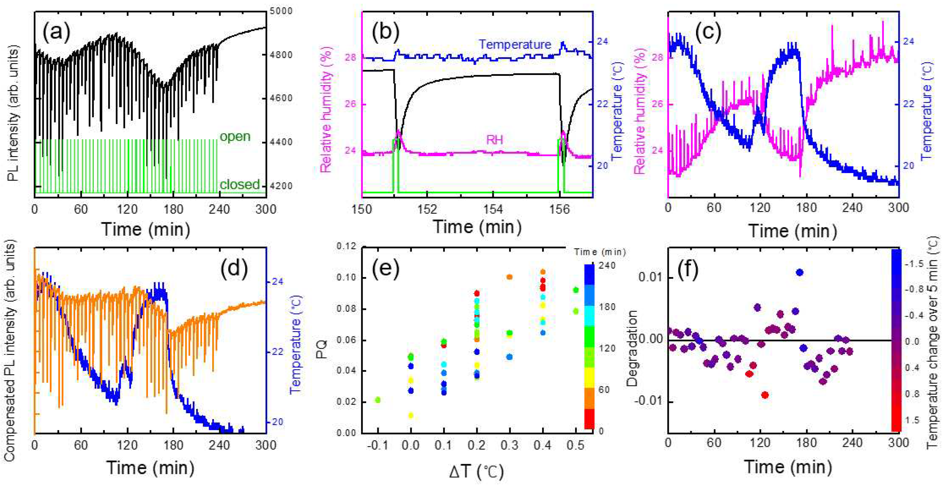 Preprints 98760 g009