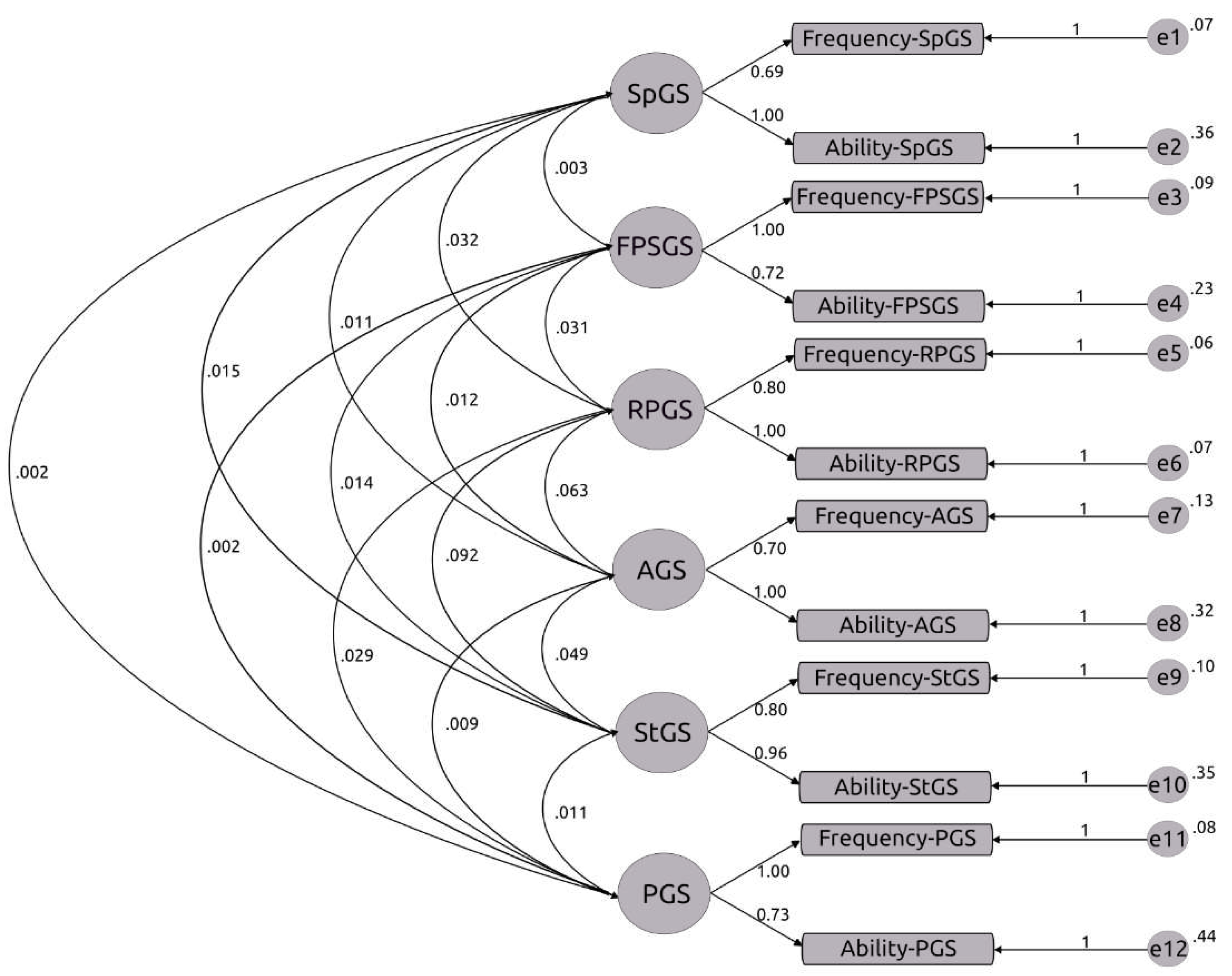 Preprints 98815 g001