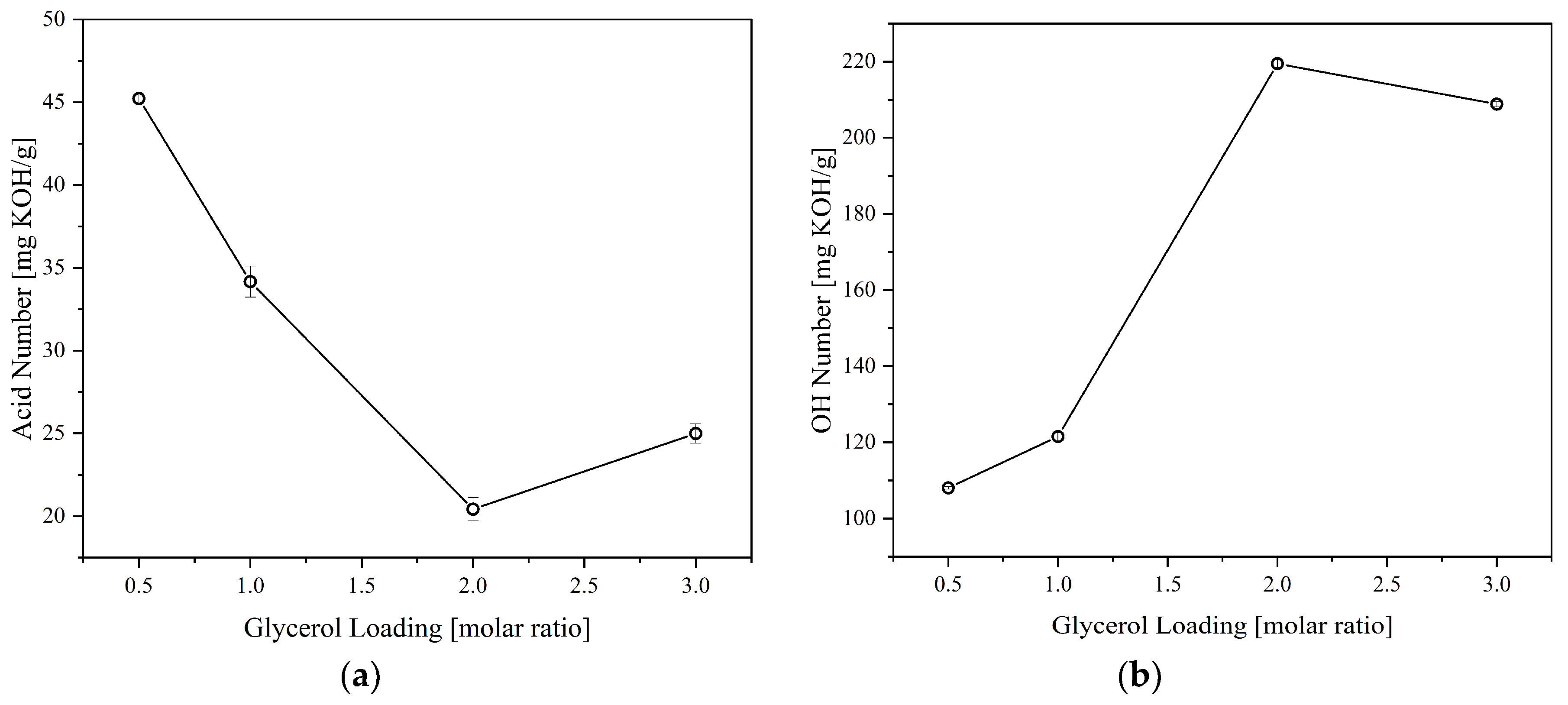 Preprints 77528 g003