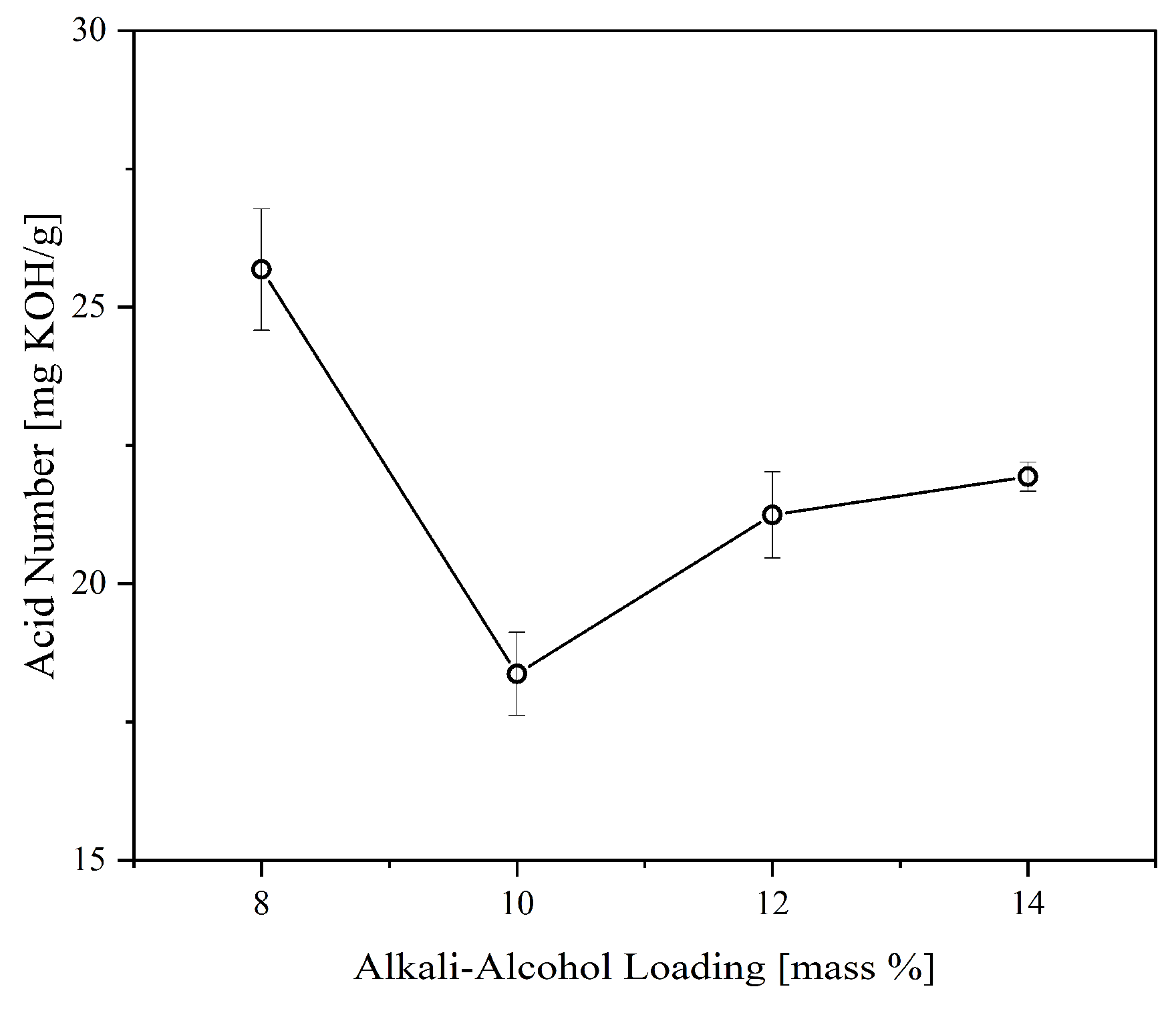 Preprints 77528 g004