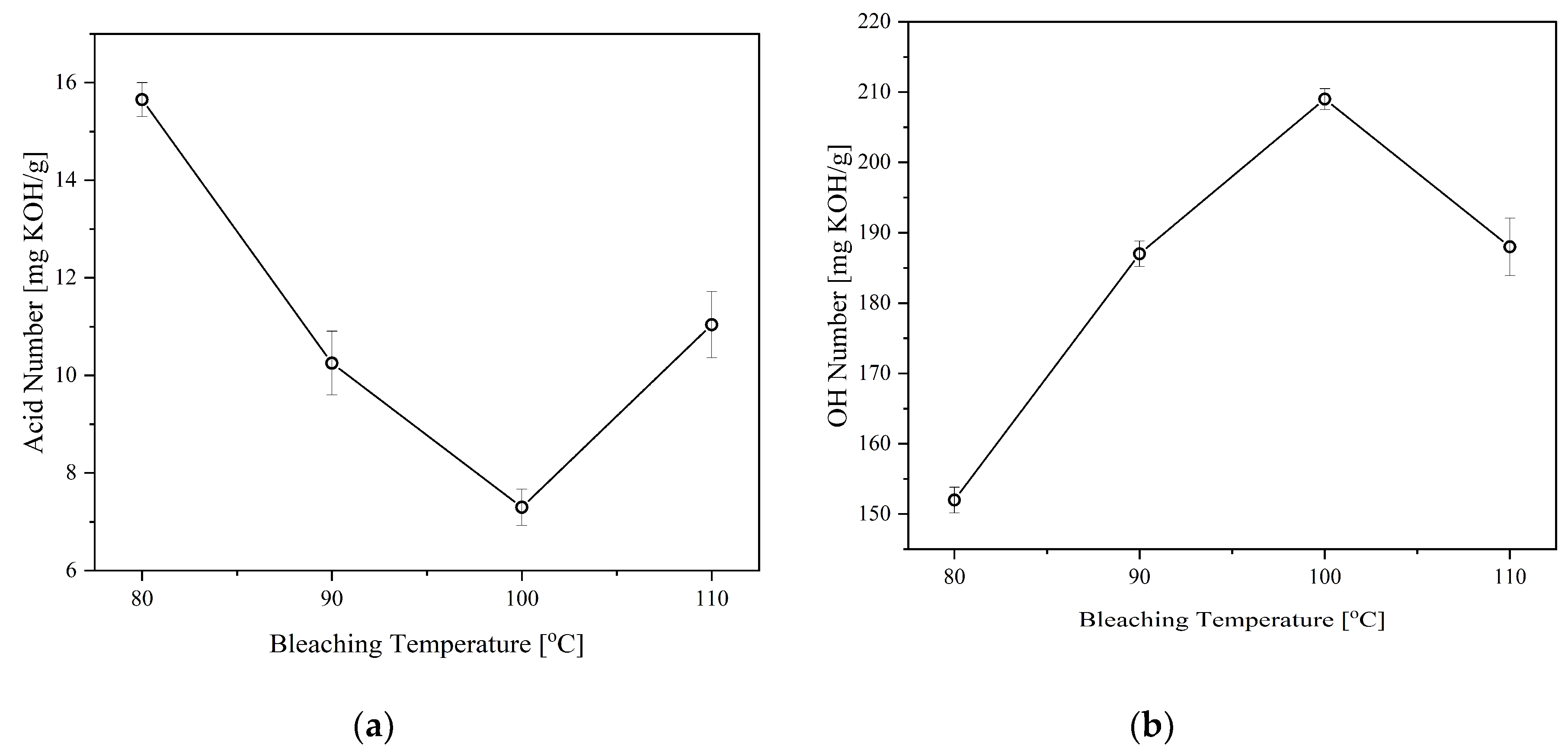 Preprints 77528 g005