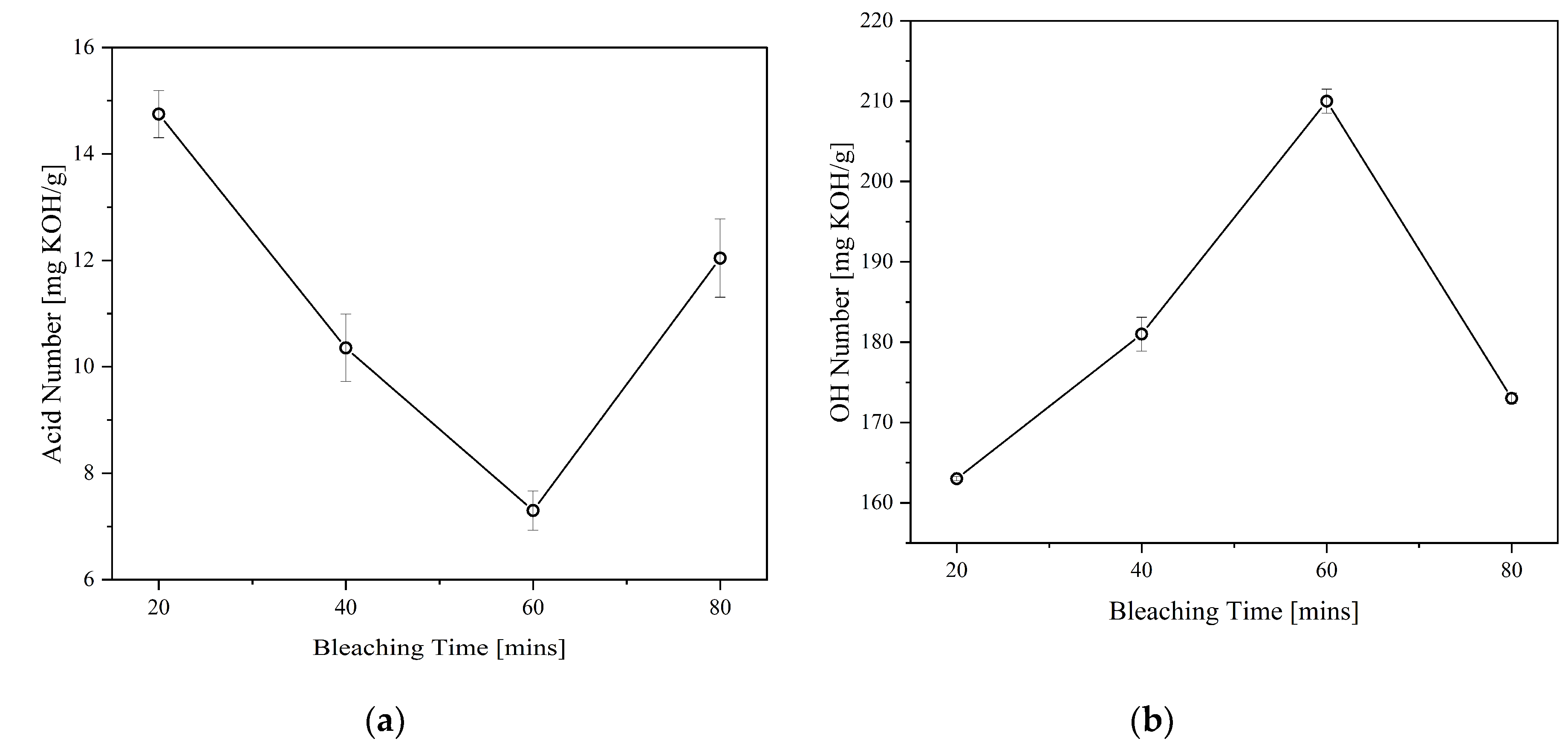 Preprints 77528 g006