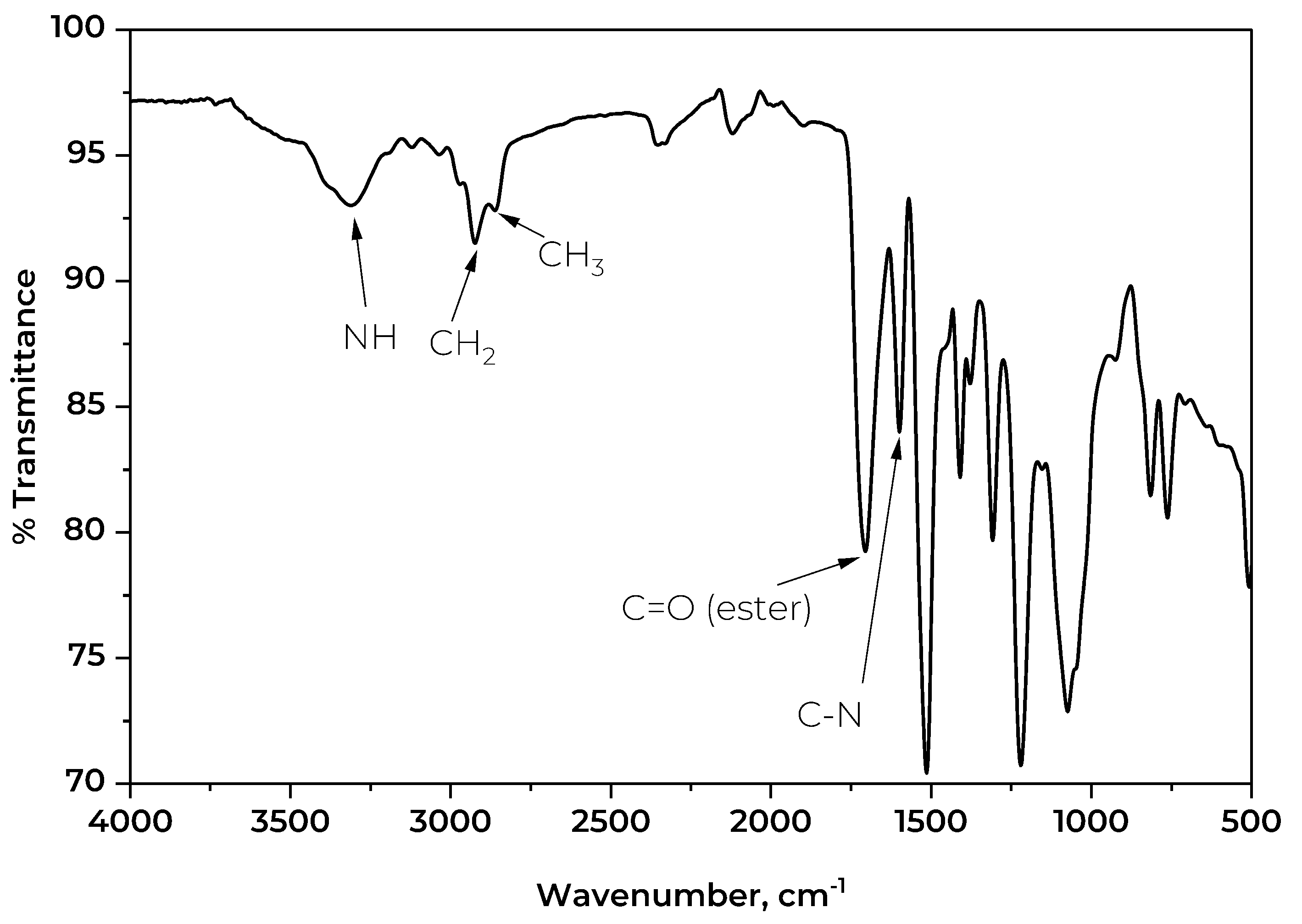 Preprints 77528 g009