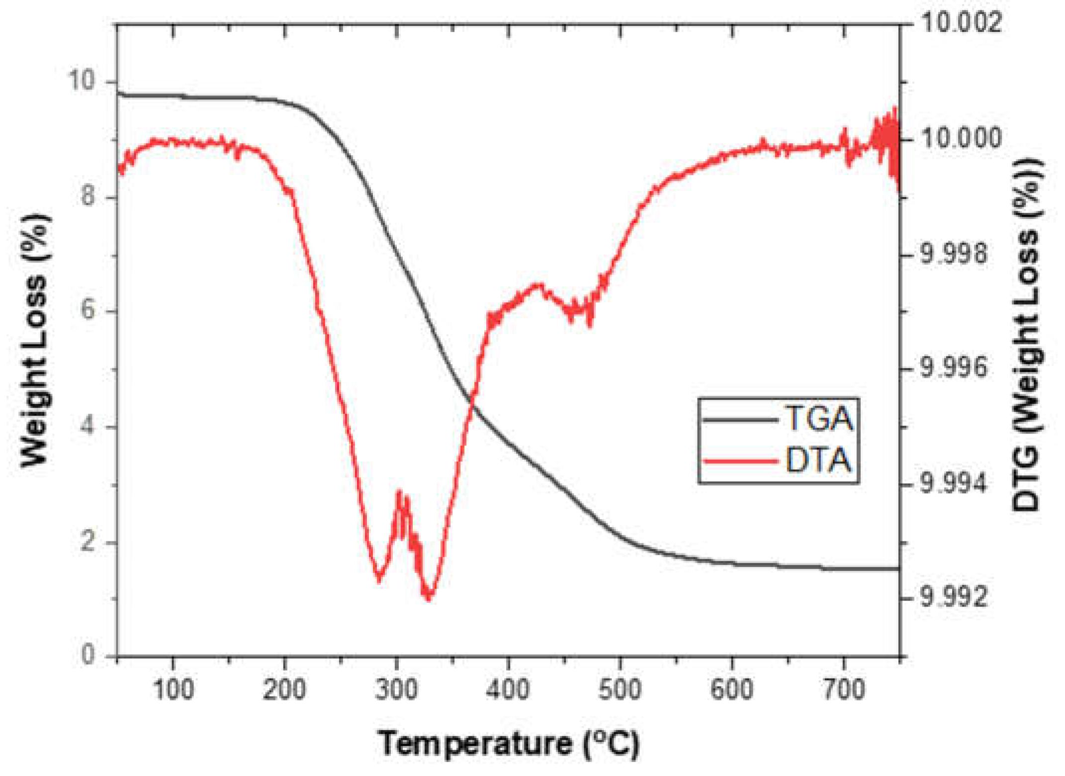 Preprints 77528 g010