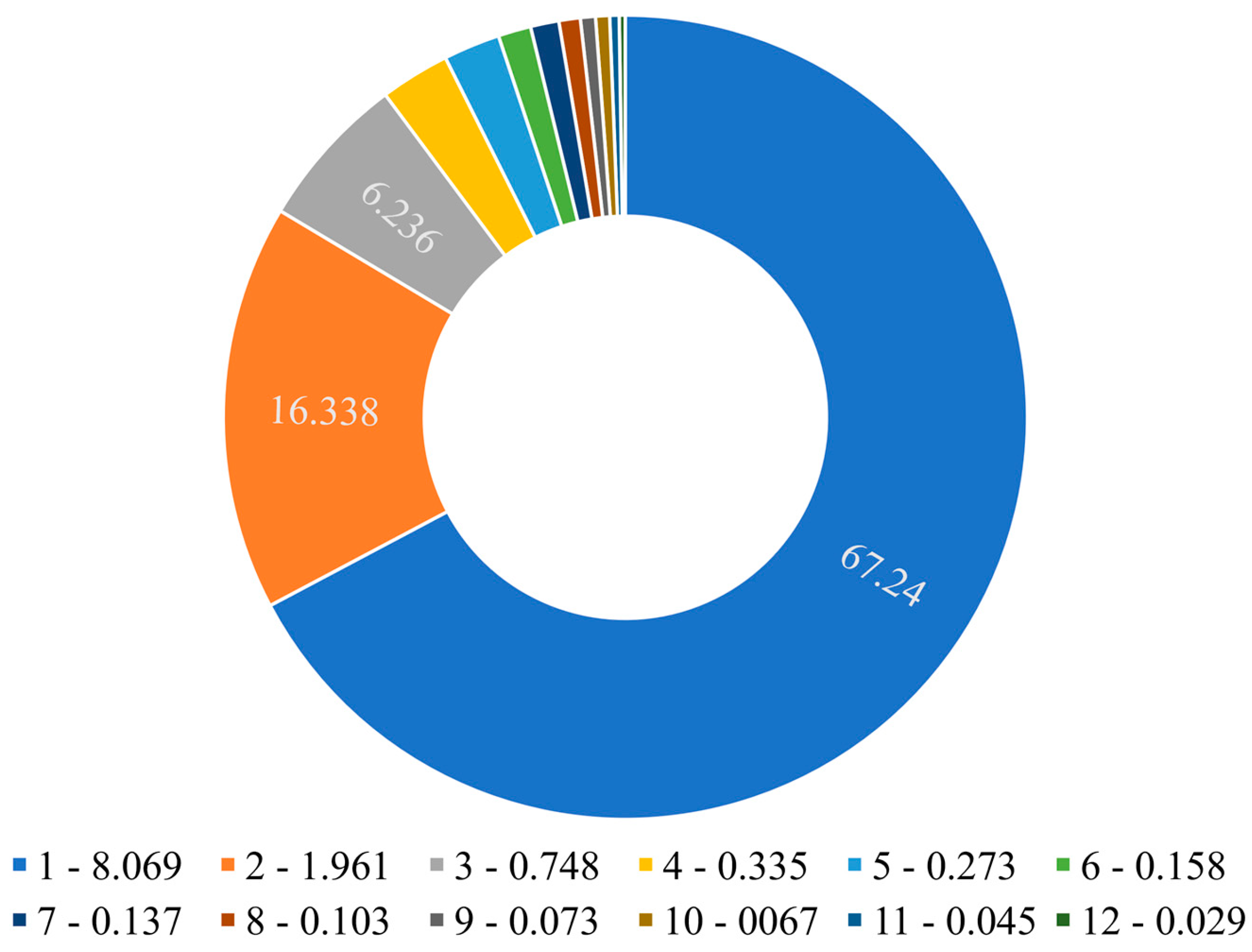 Preprints 116841 g002