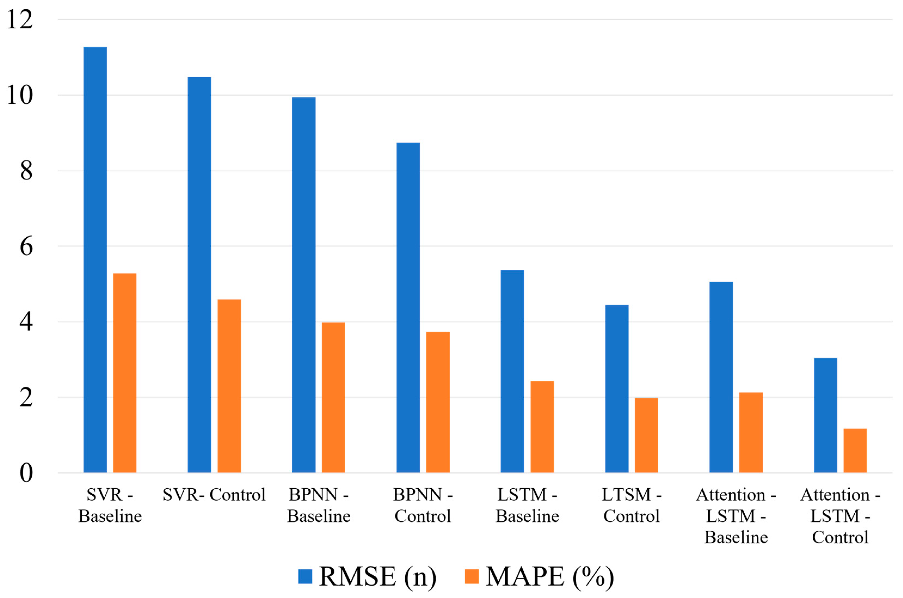 Preprints 116841 g006