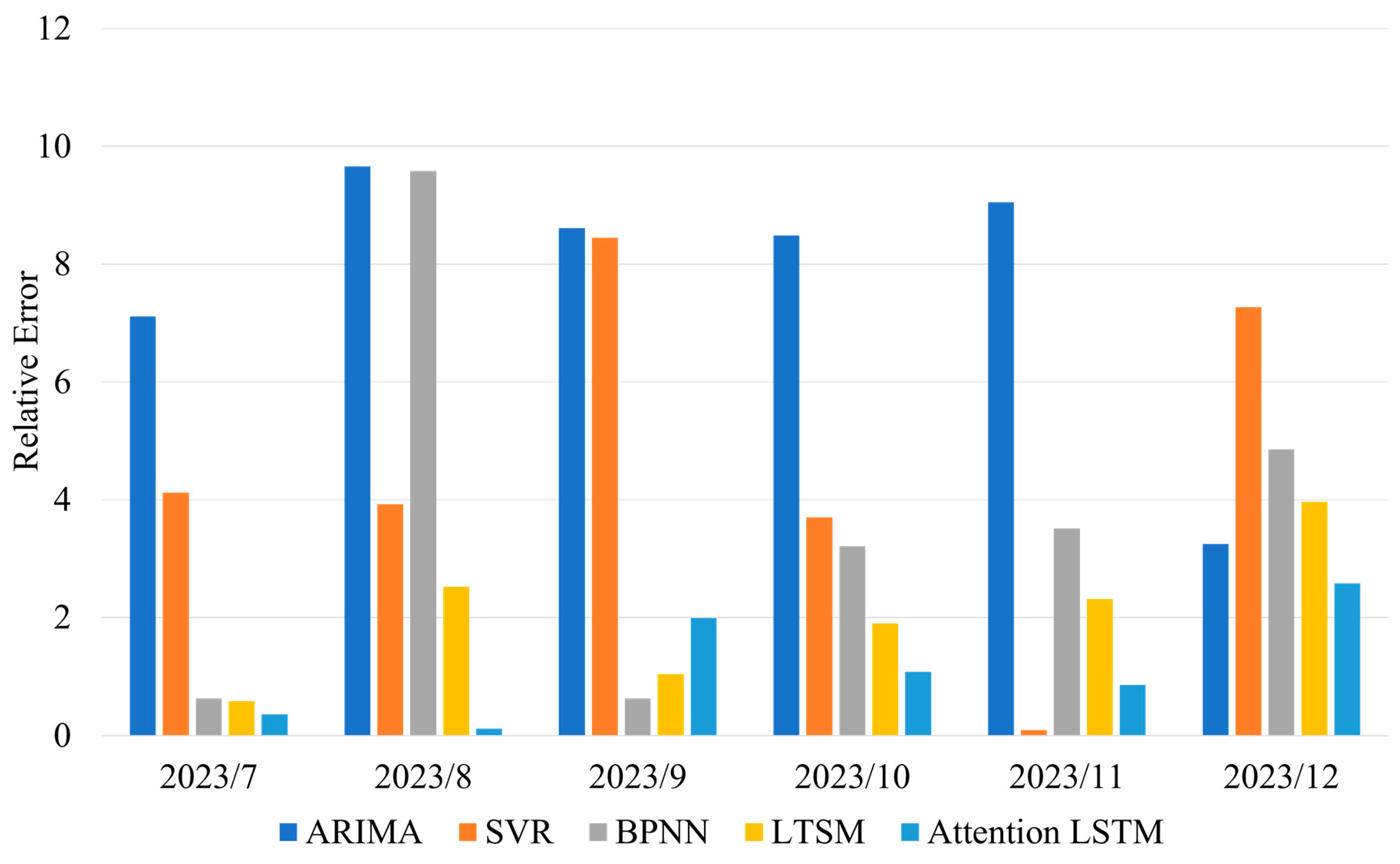 Preprints 116841 g008