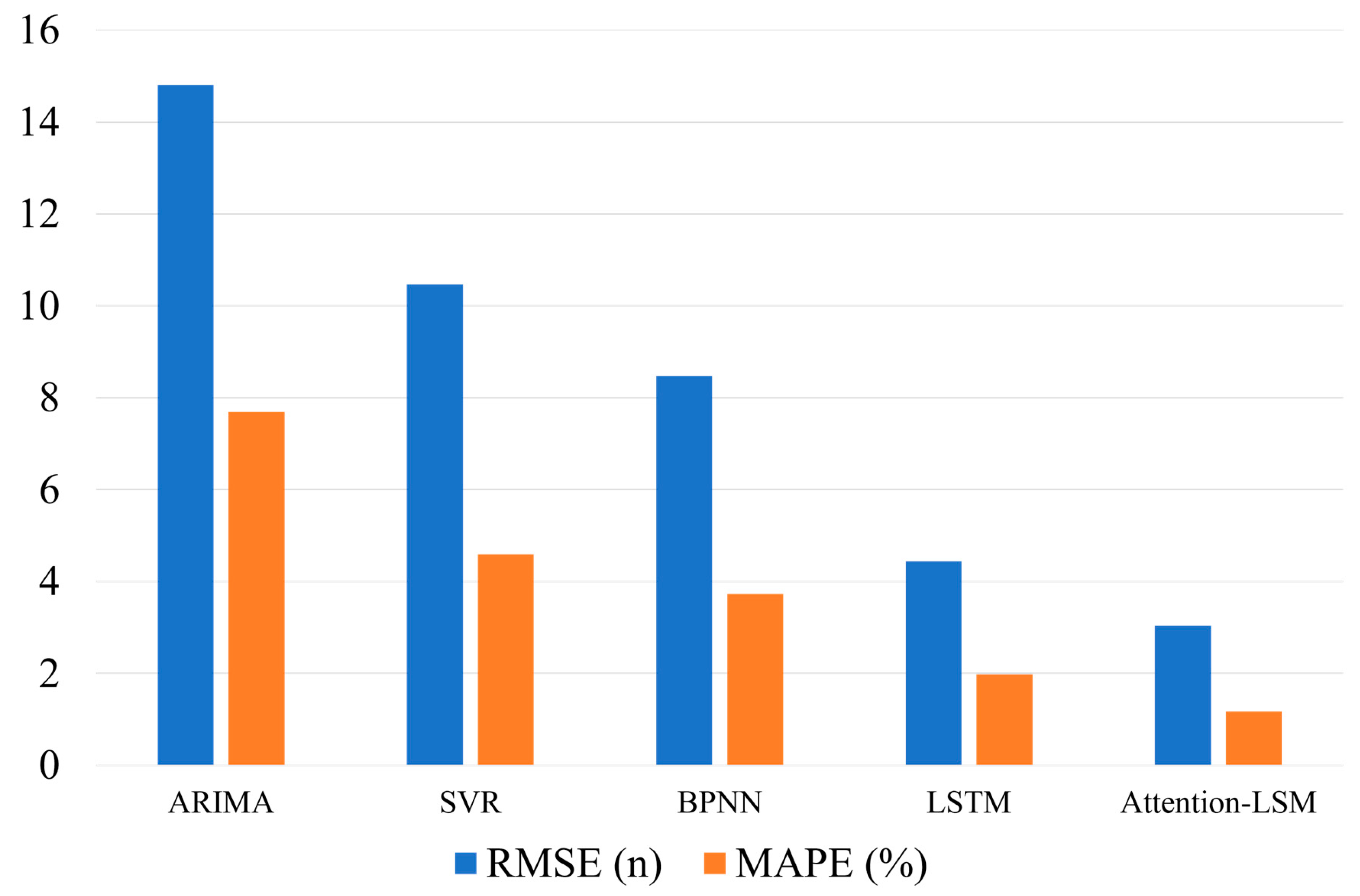 Preprints 116841 g009