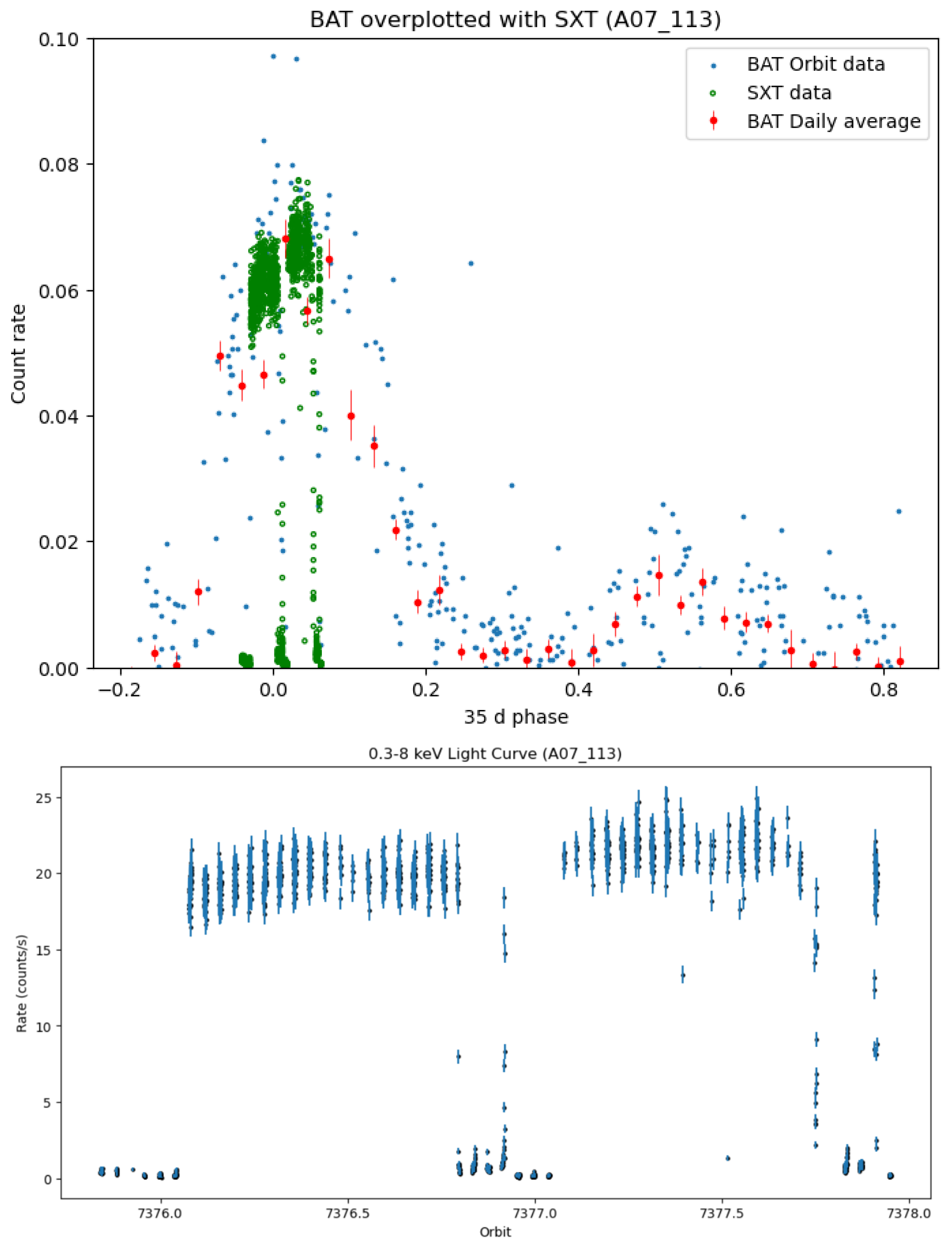 Preprints 108536 g001