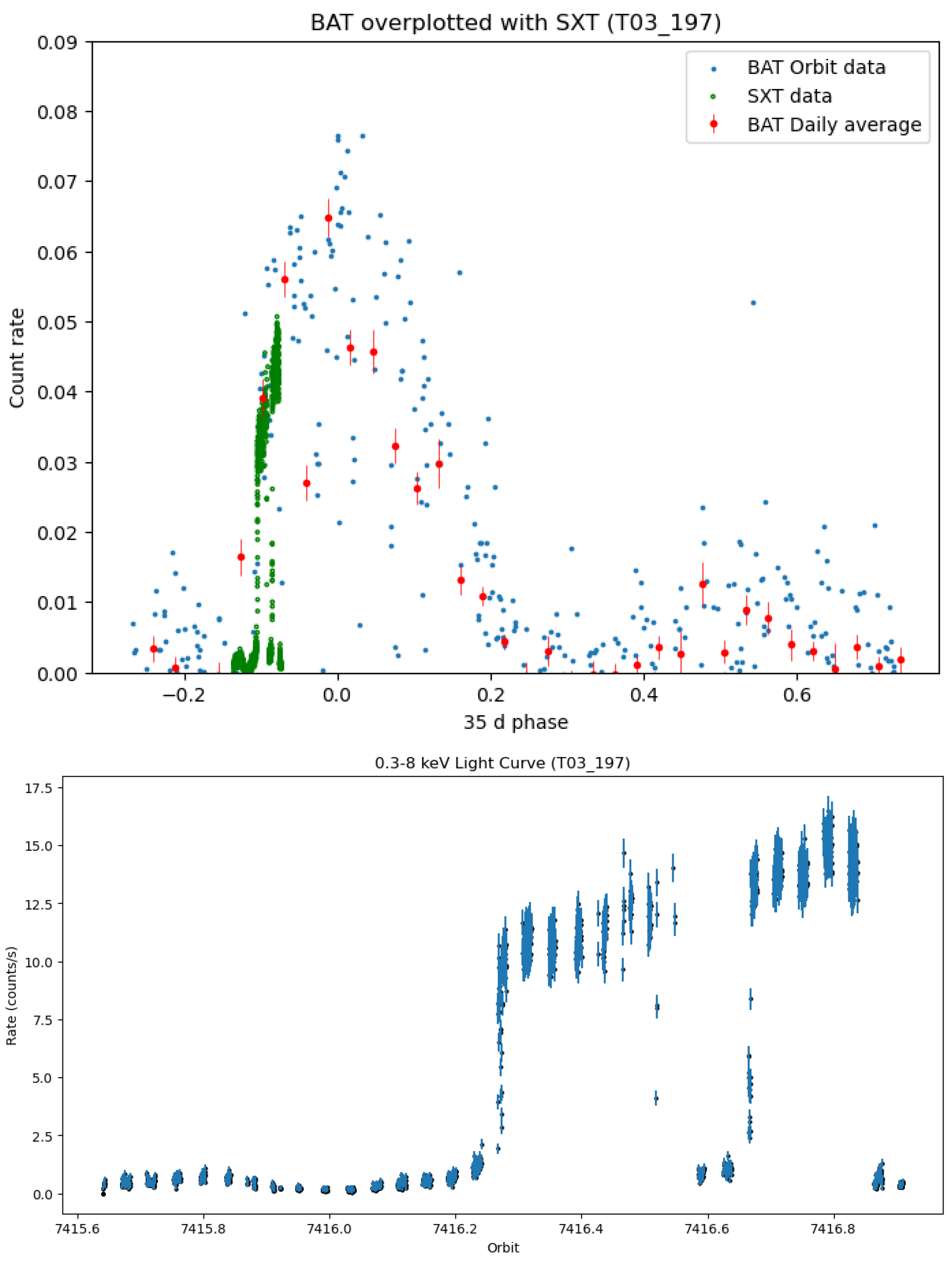 Preprints 108536 g002