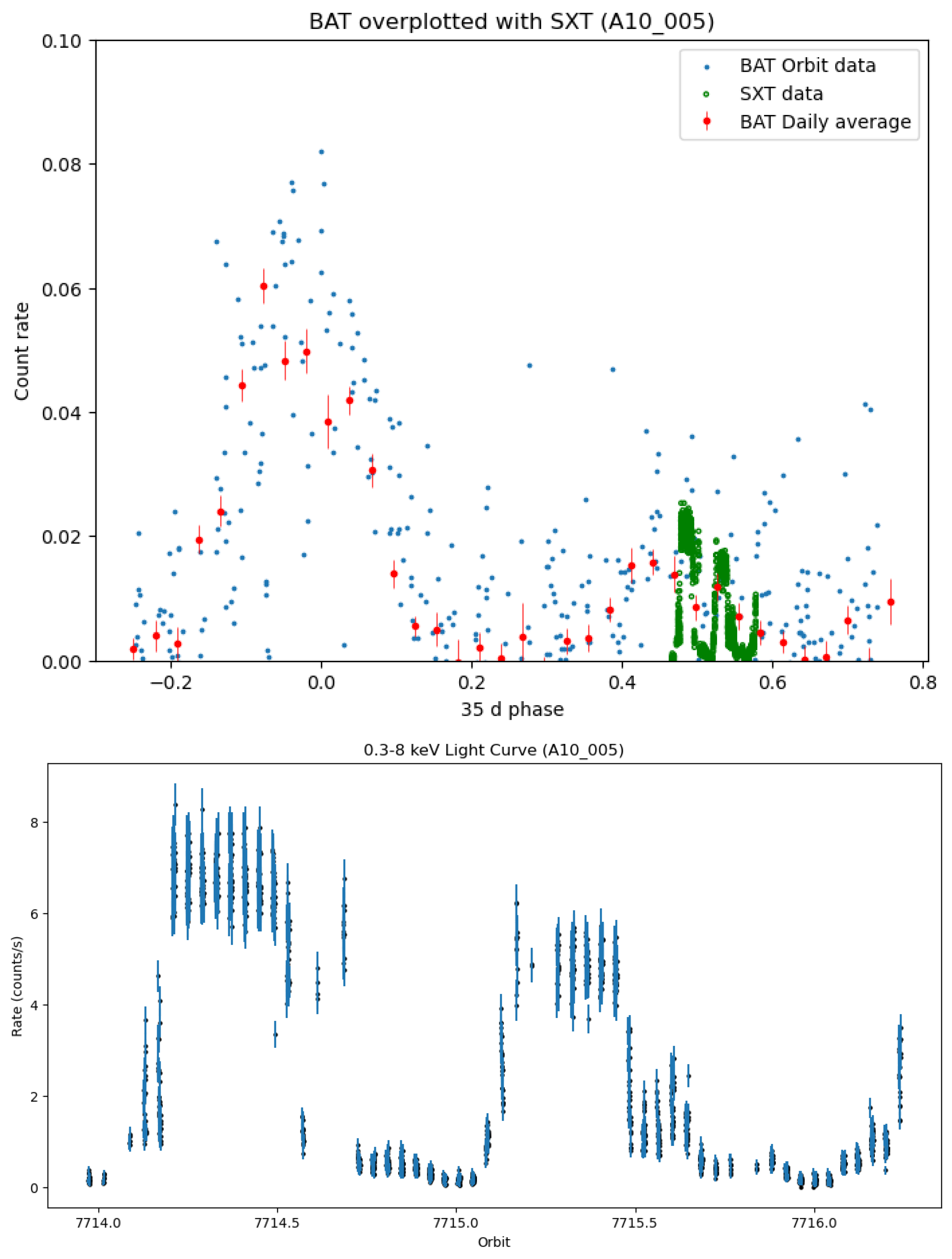 Preprints 108536 g003