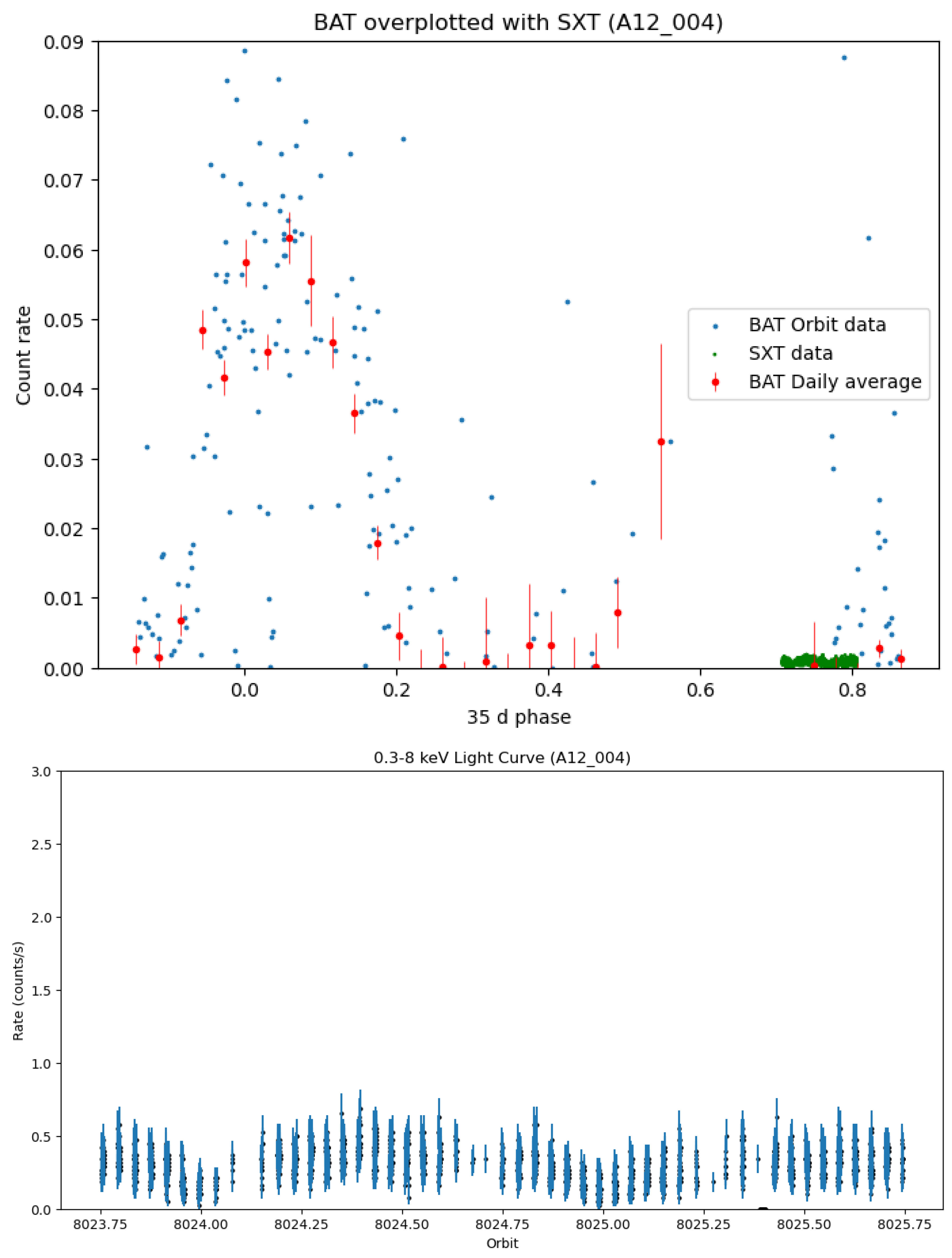 Preprints 108536 g004