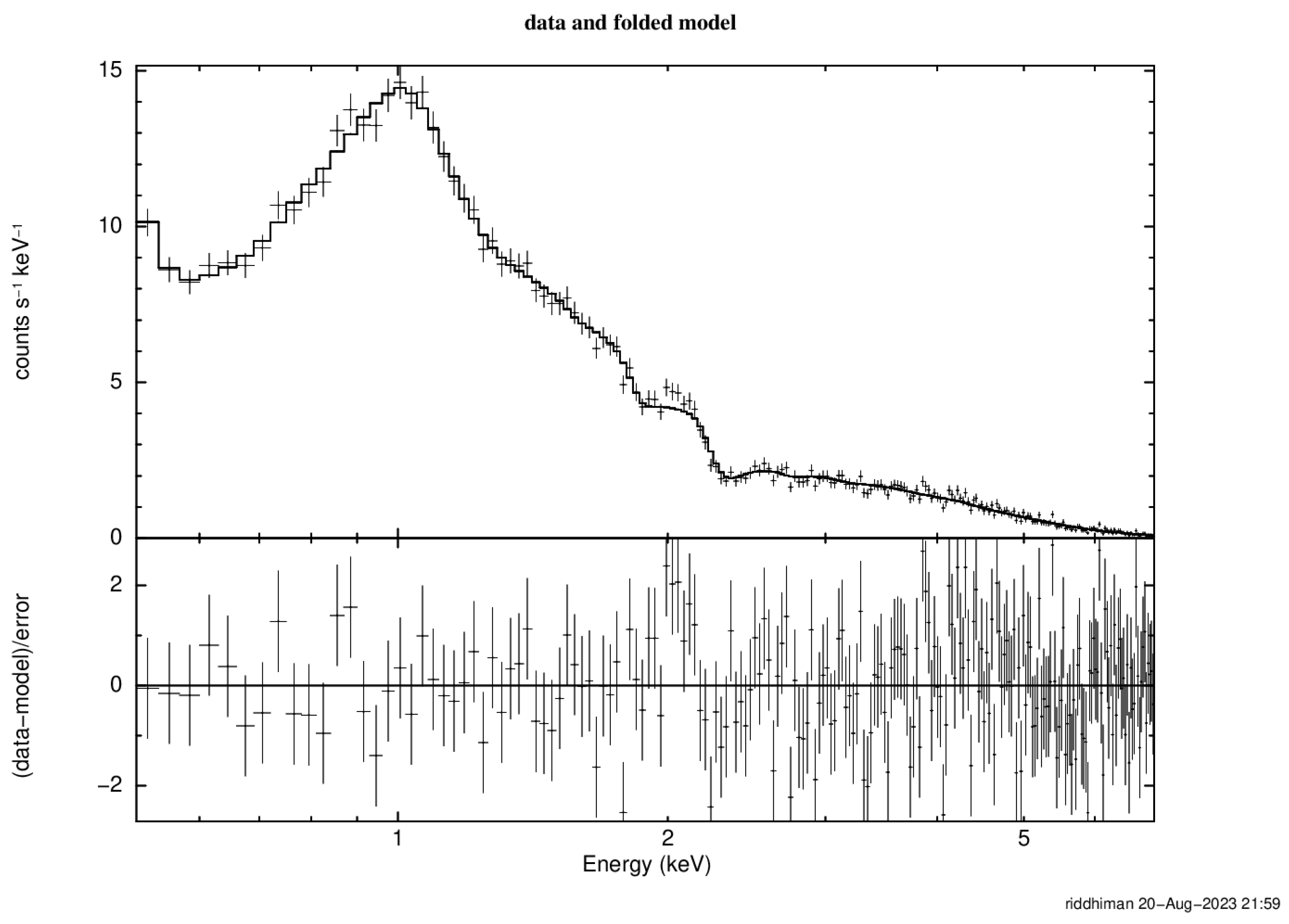 Preprints 108536 g005